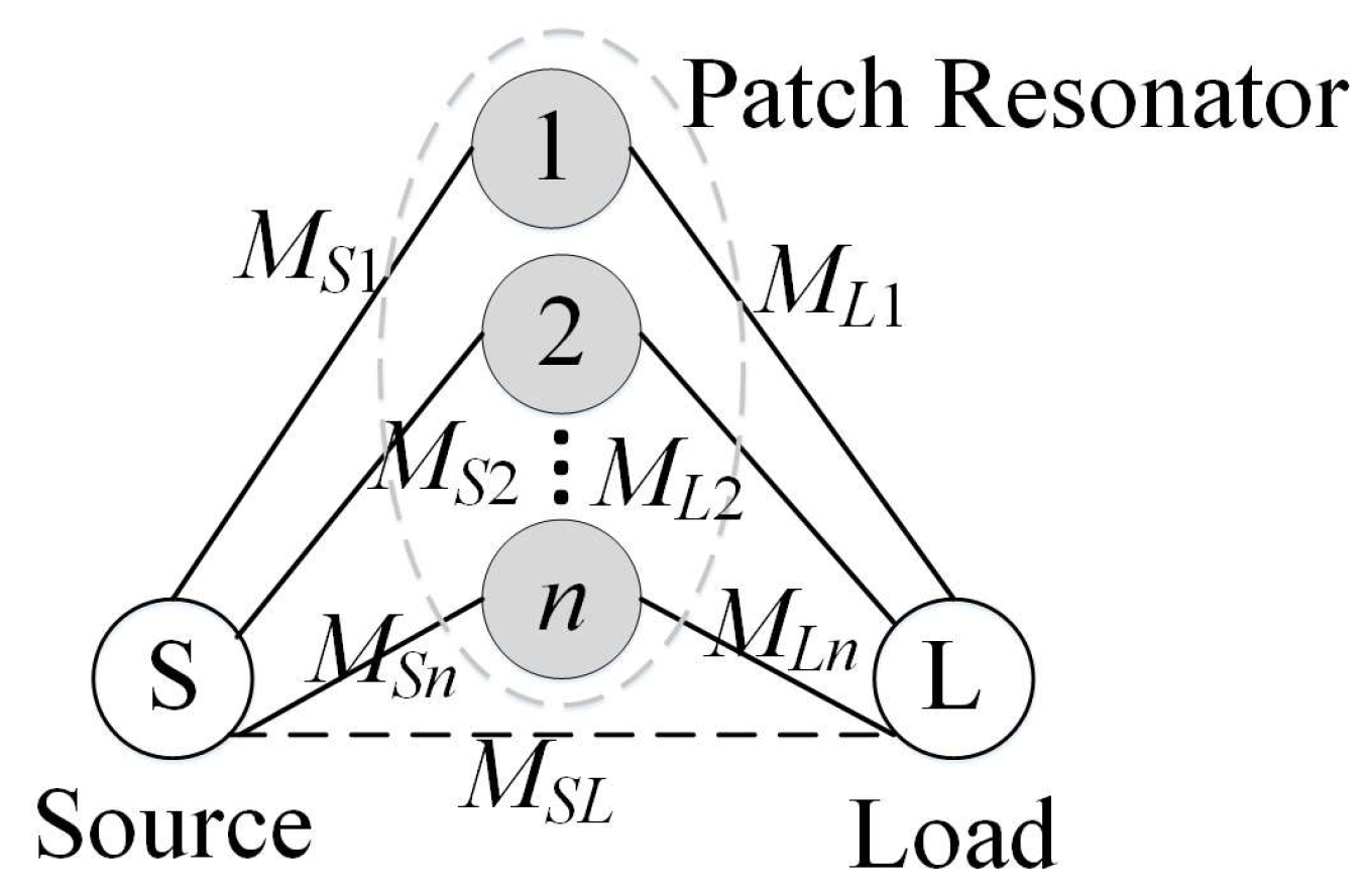Electronics 11 02838 g010 550