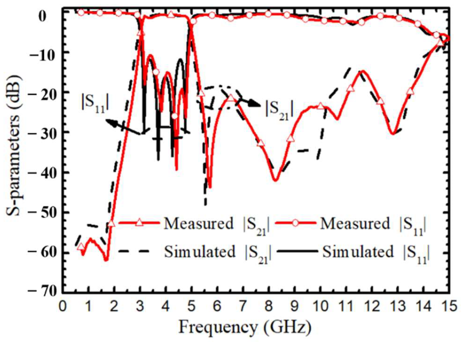 Electronics 11 02838 g012 550