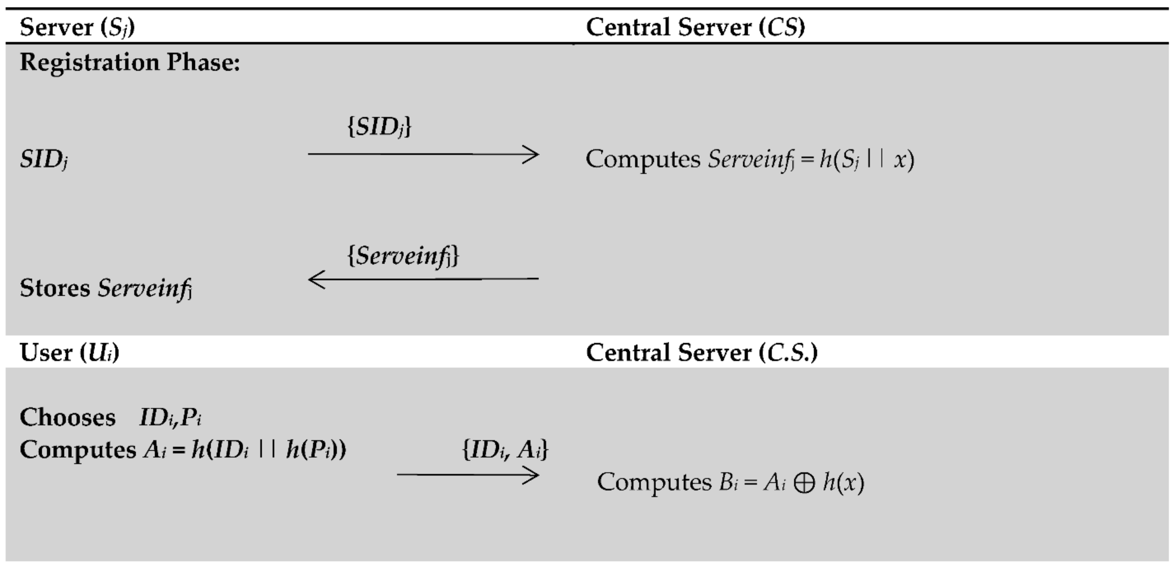 Electronics 11 02839 g001