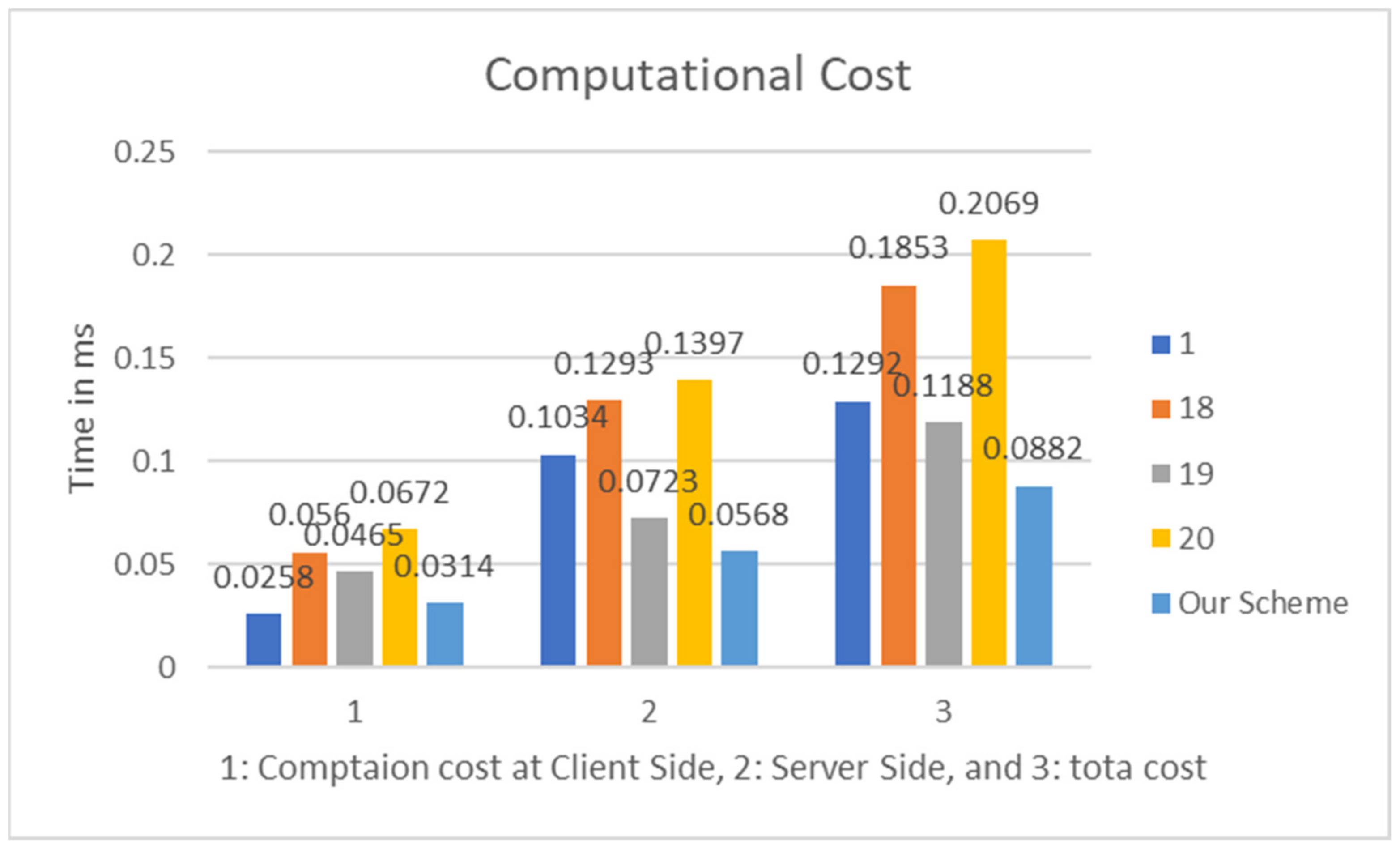Electronics 11 02839 g004