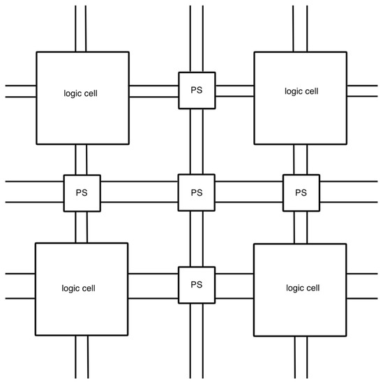 Electronics free full text xml based automatic nios ii multi