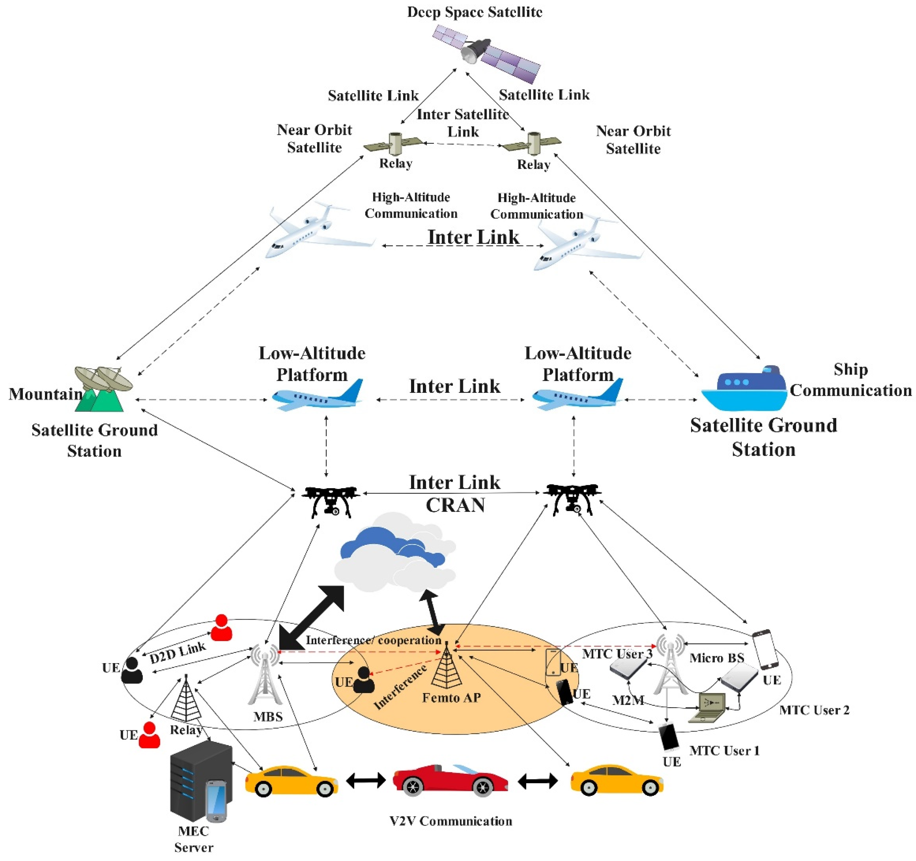 Electronics 11 02842 g004