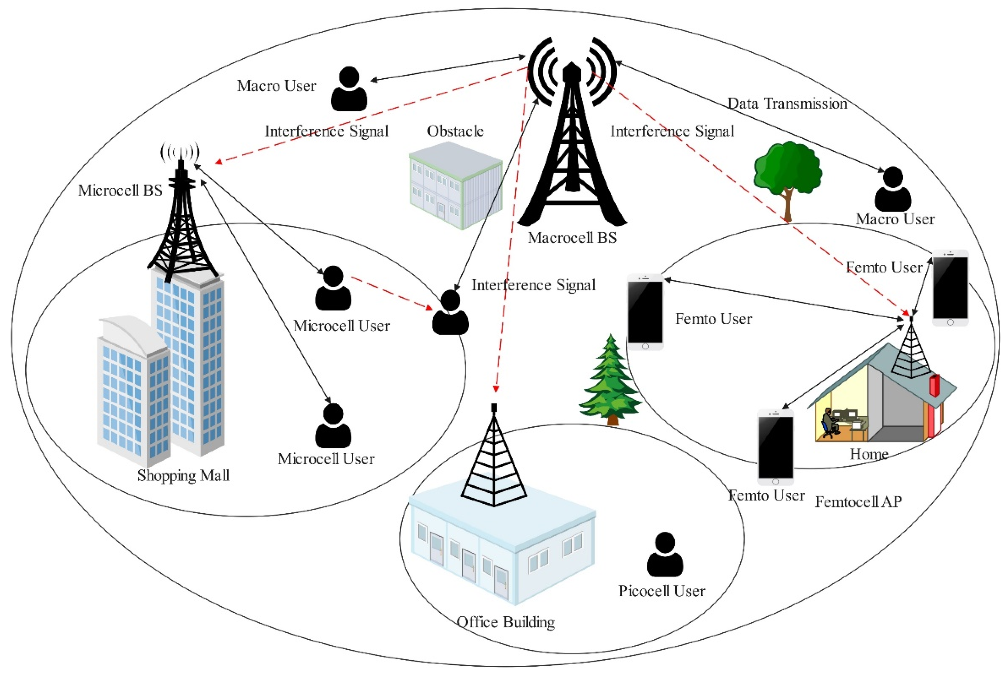 Electronics 11 02842 g005