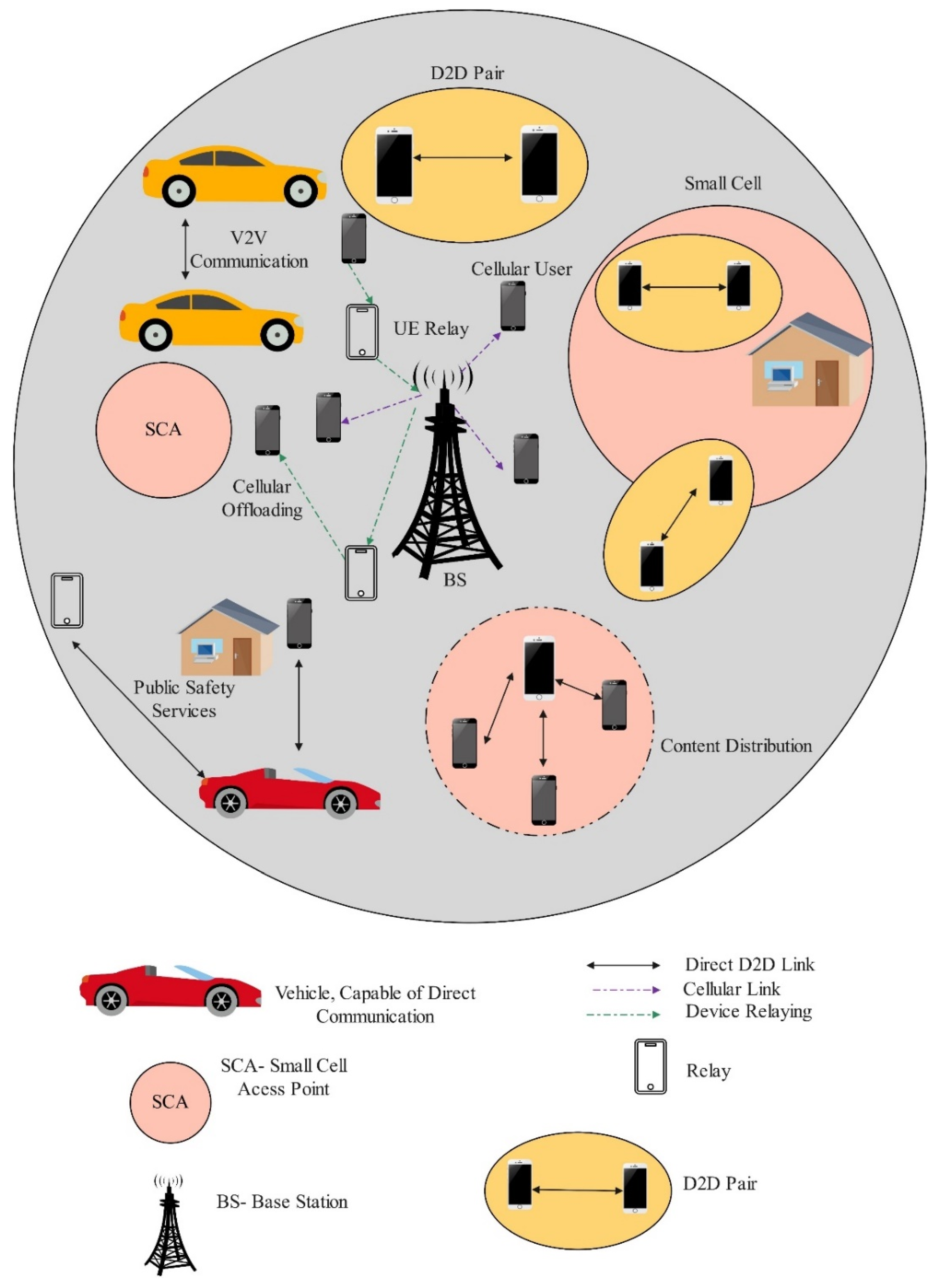 Electronics 11 02842 g007