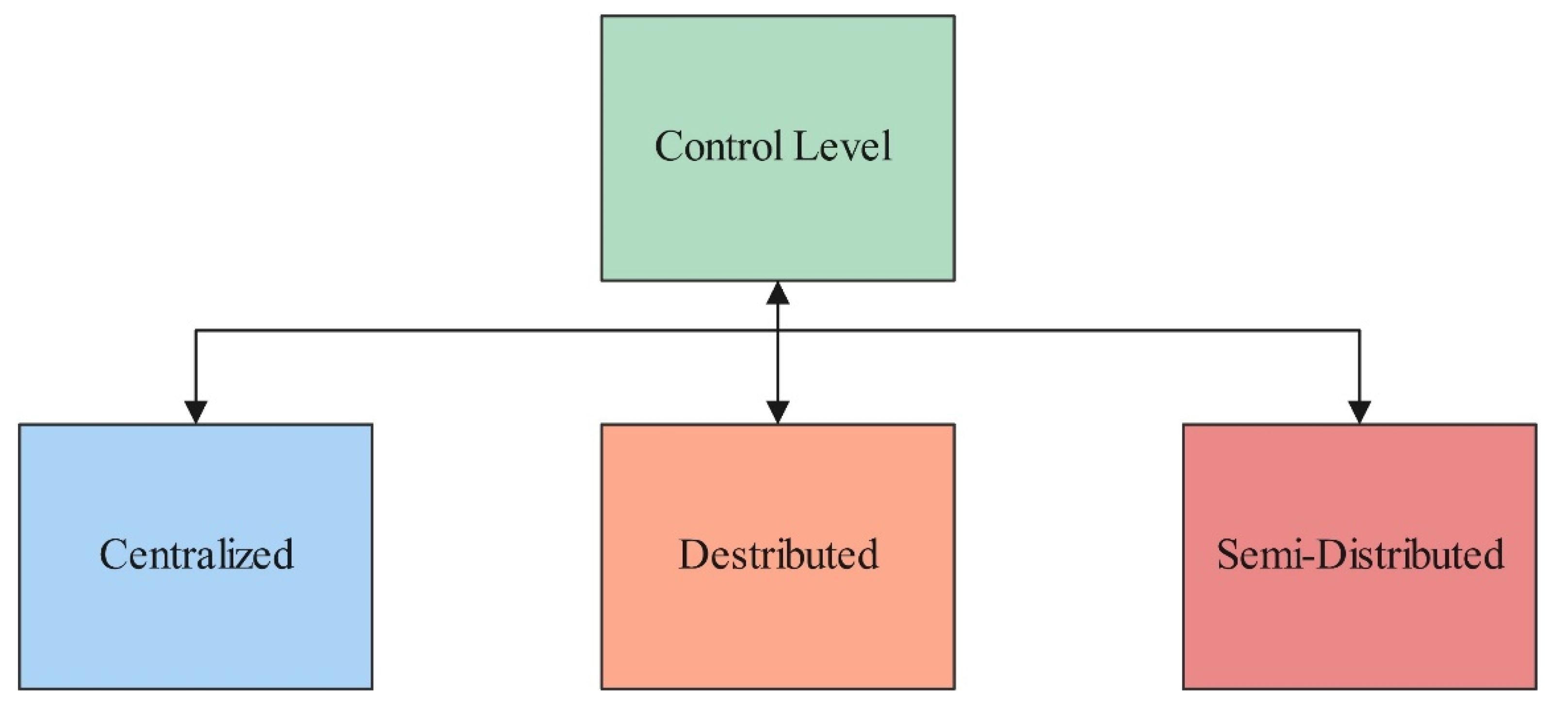 Electronics 11 02842 g010