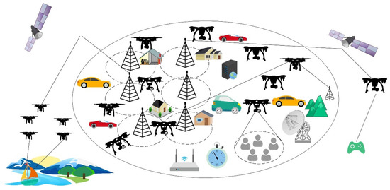 Electronics | Free Full-Text | Interference Challenges and Management ...