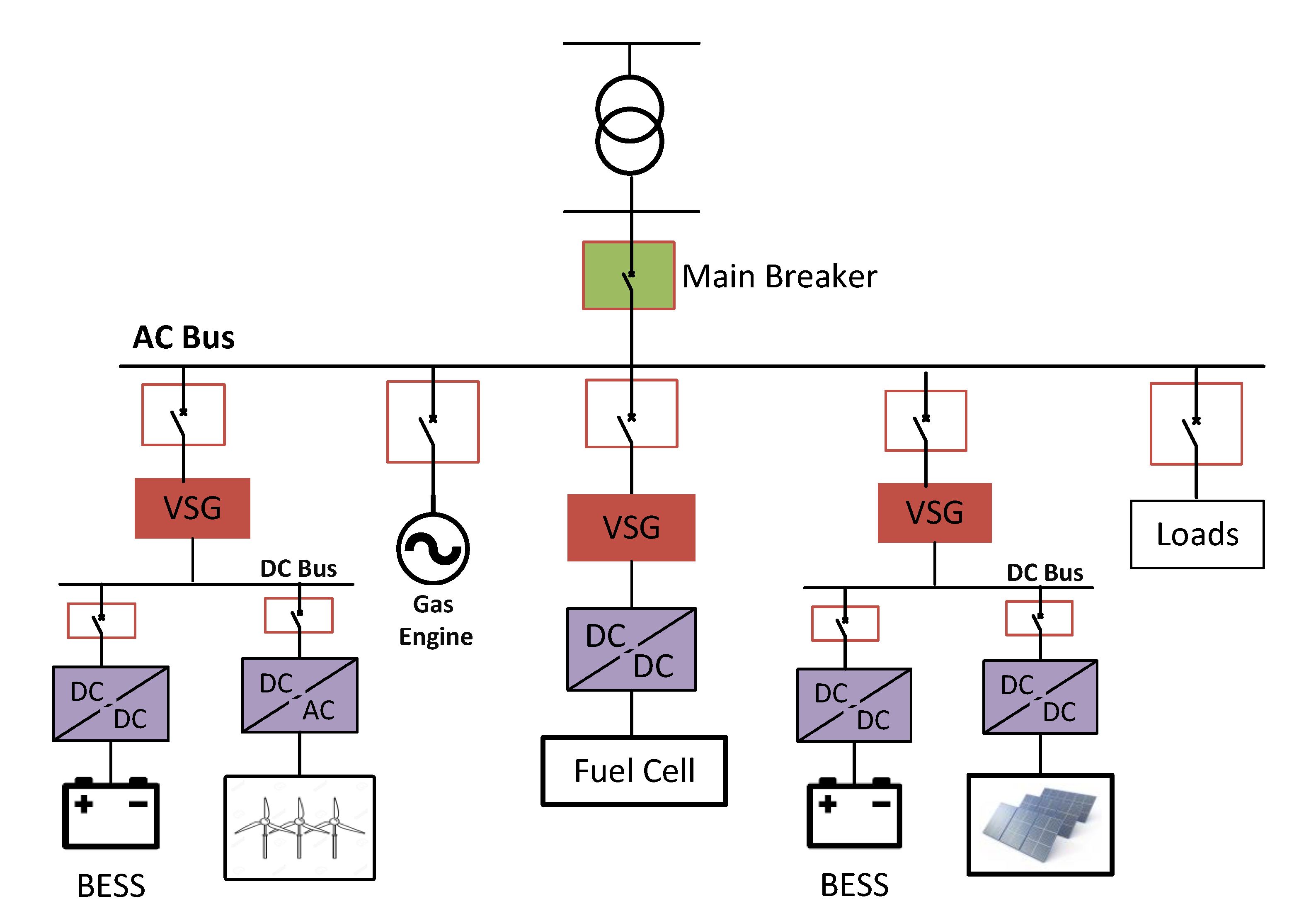 Solved The synchronous generator in Figure is operating at