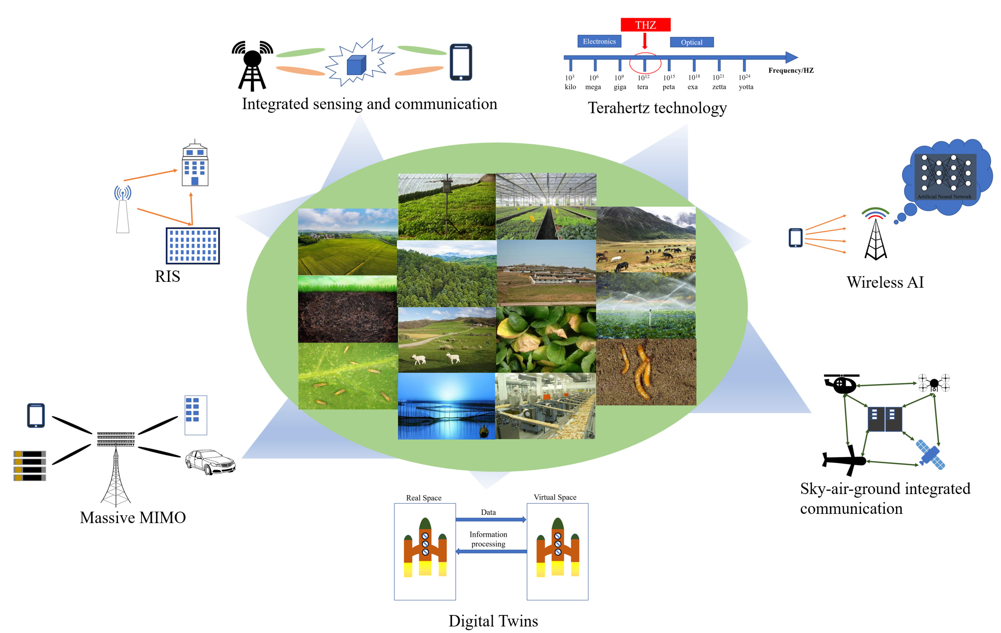 Electronics 11 02845 g001