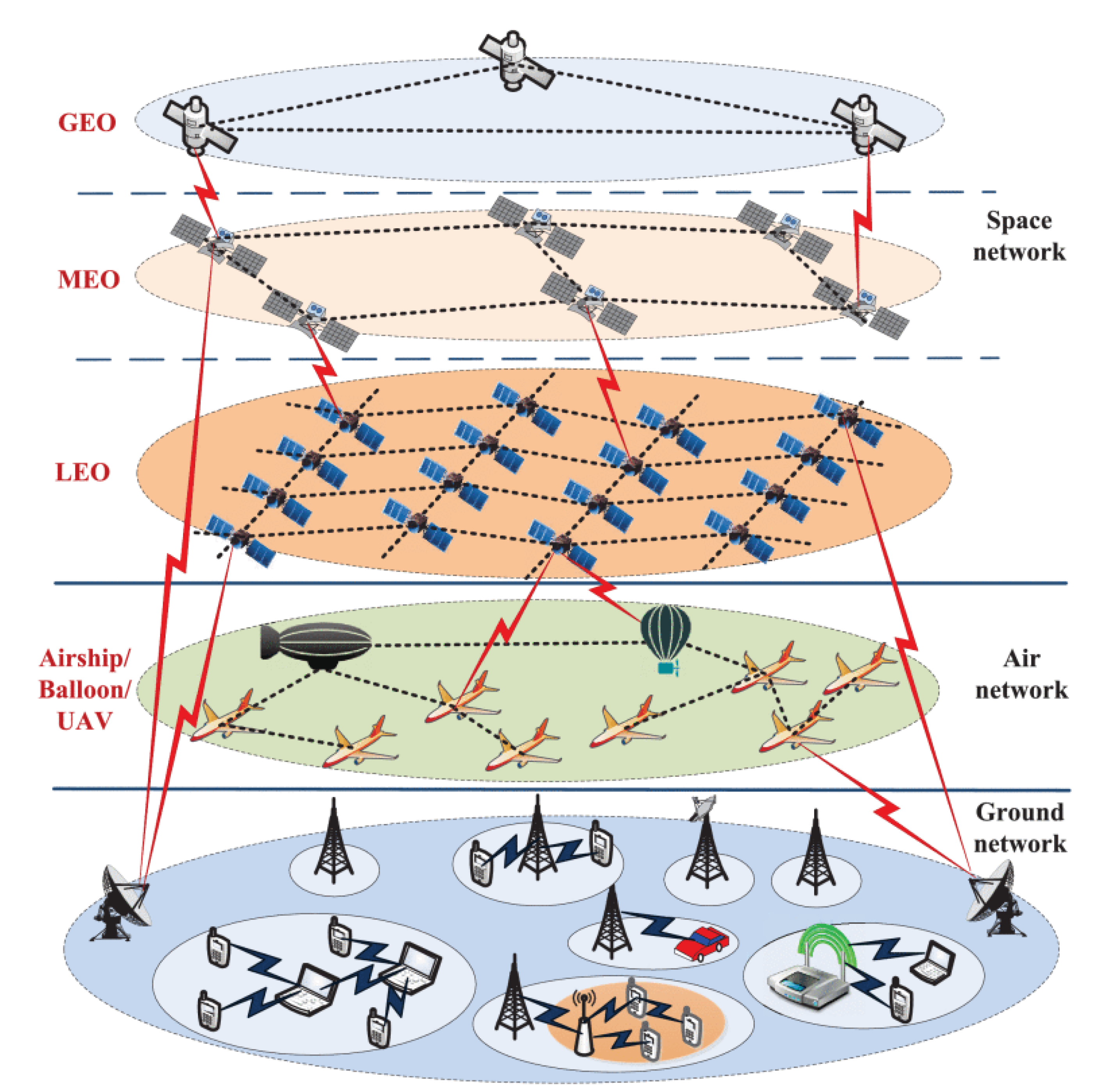 Electronics 11 02845 g002