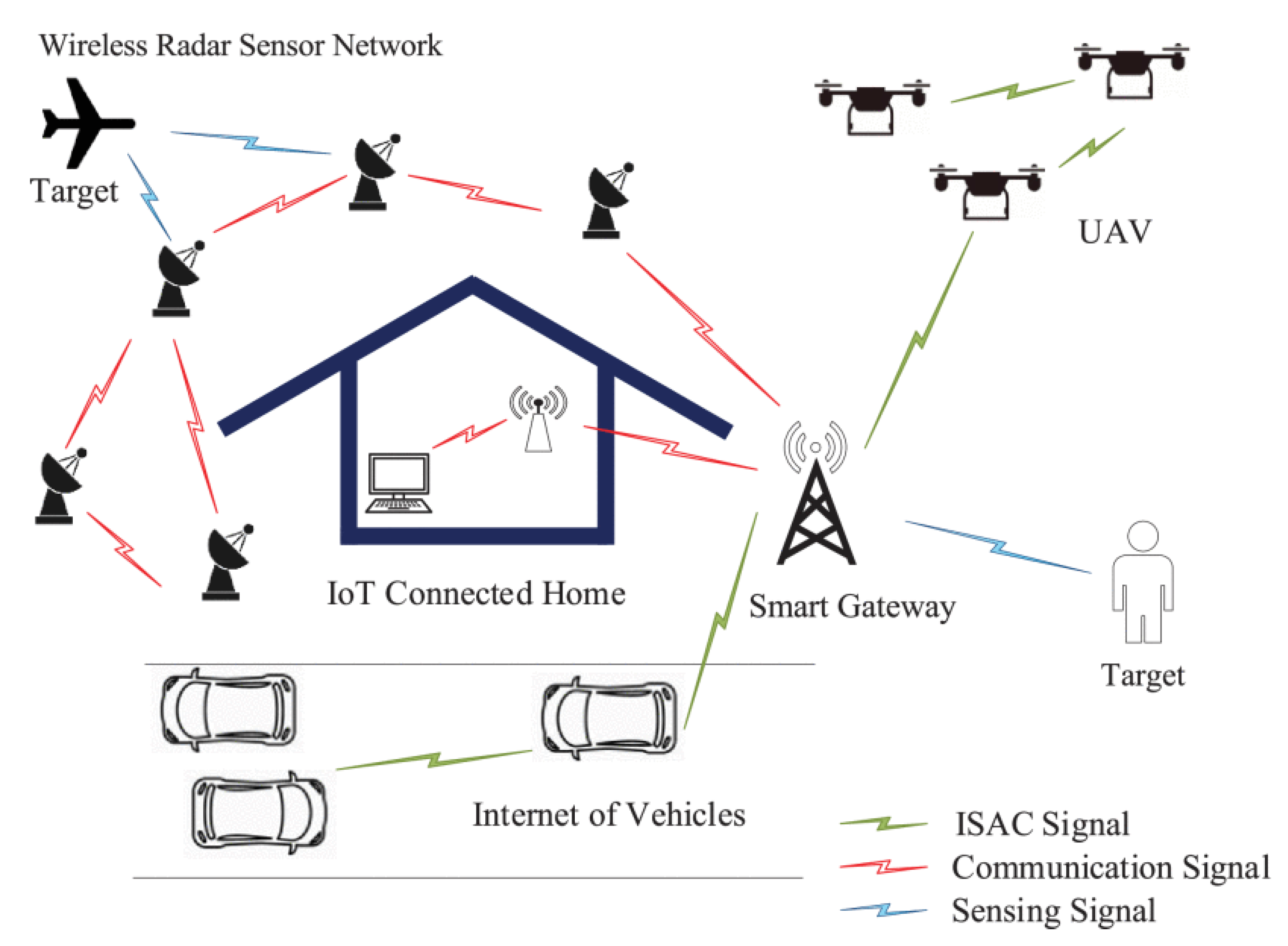 Electronics 11 02845 g006