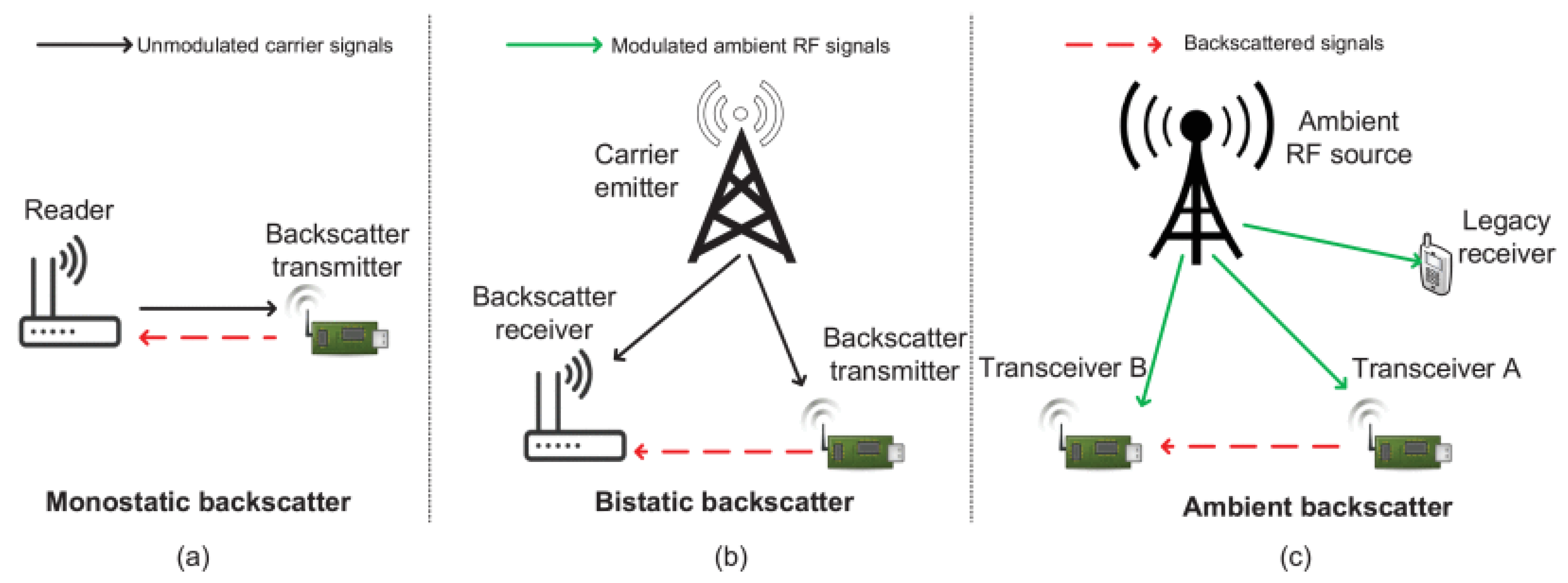 Electronics 11 02845 g009