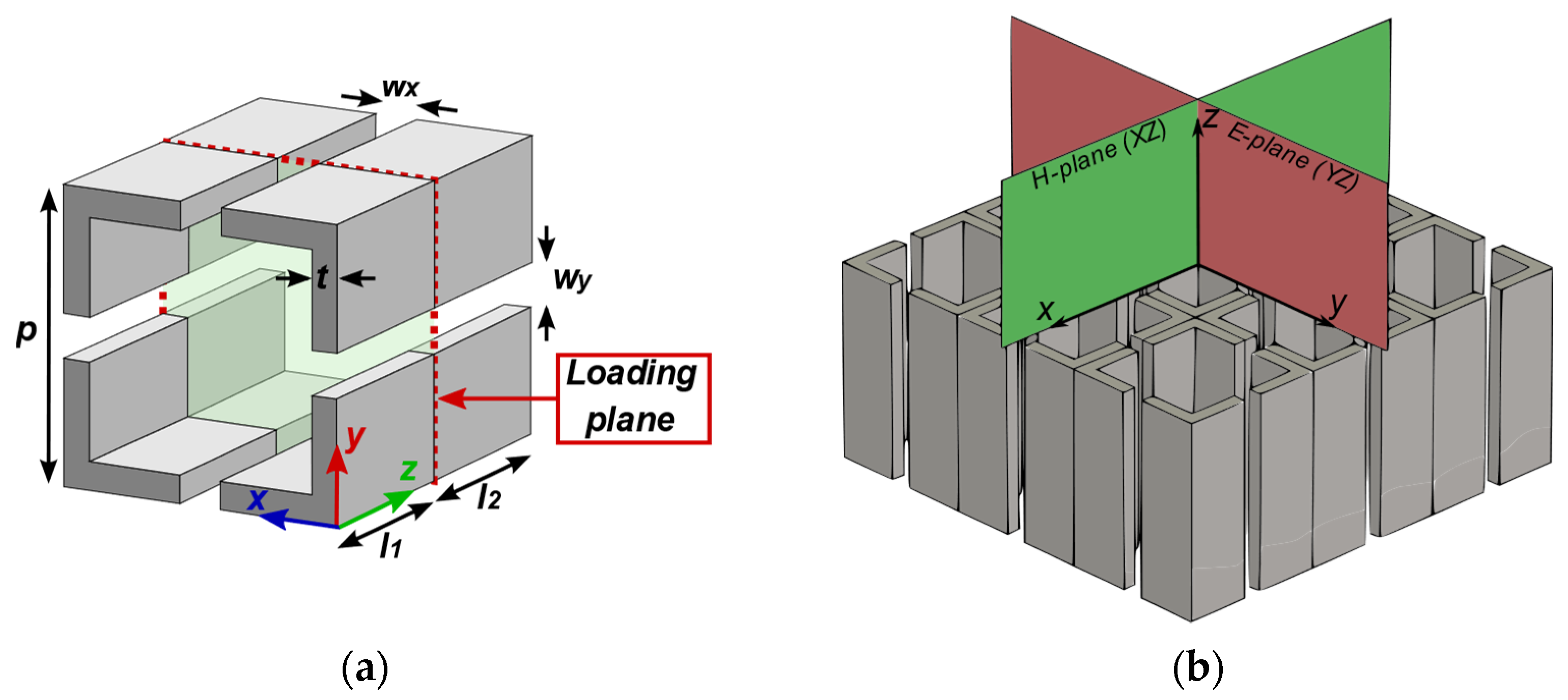 Electronics 11 02848 g001 550