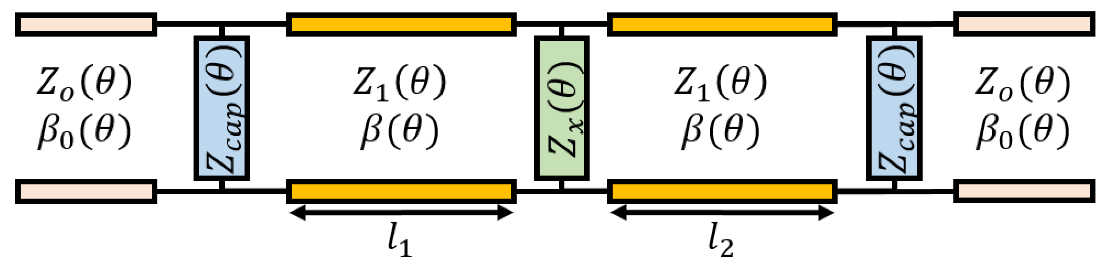 Electronics 11 02848 g002 550