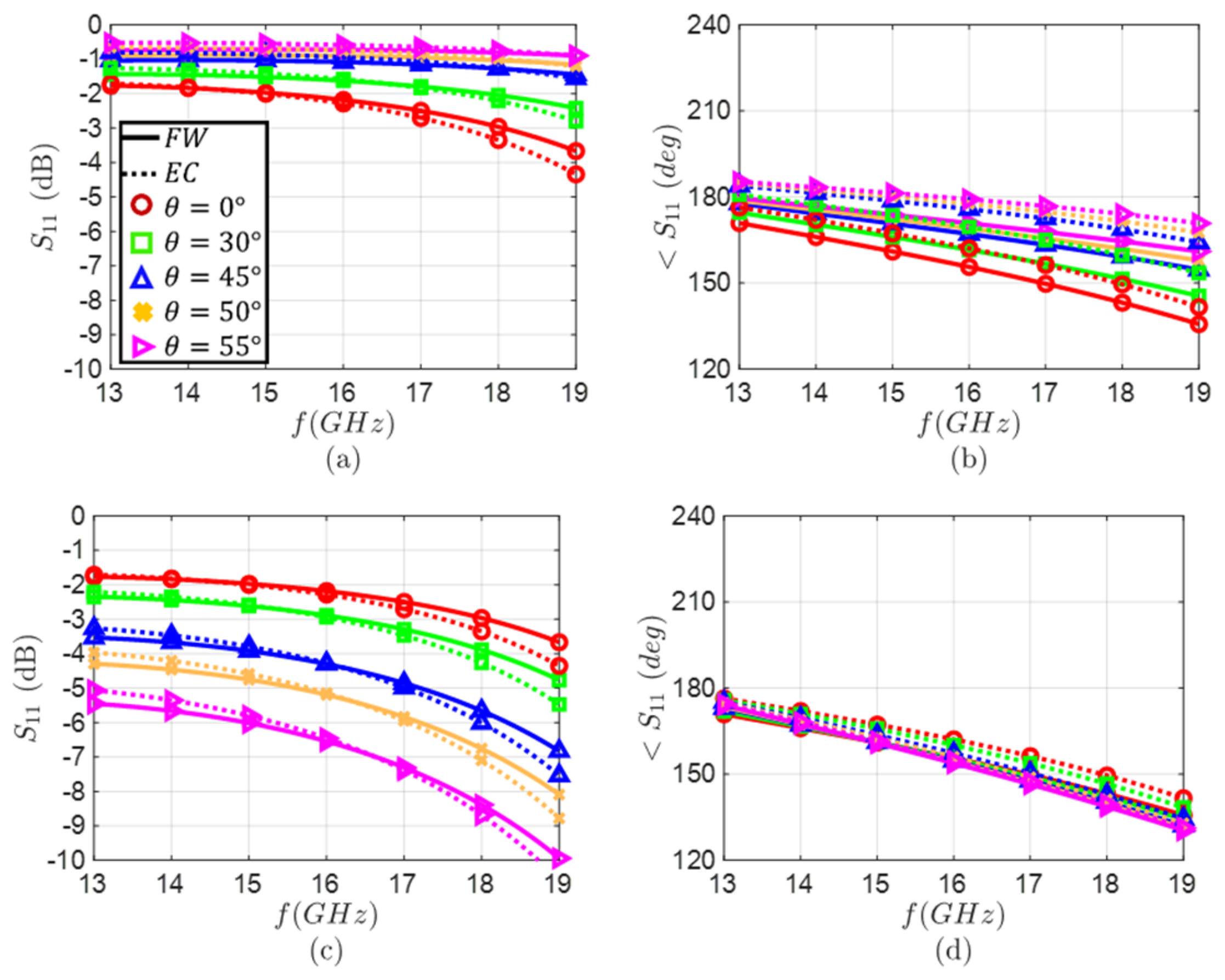 Electronics 11 02848 g003 550