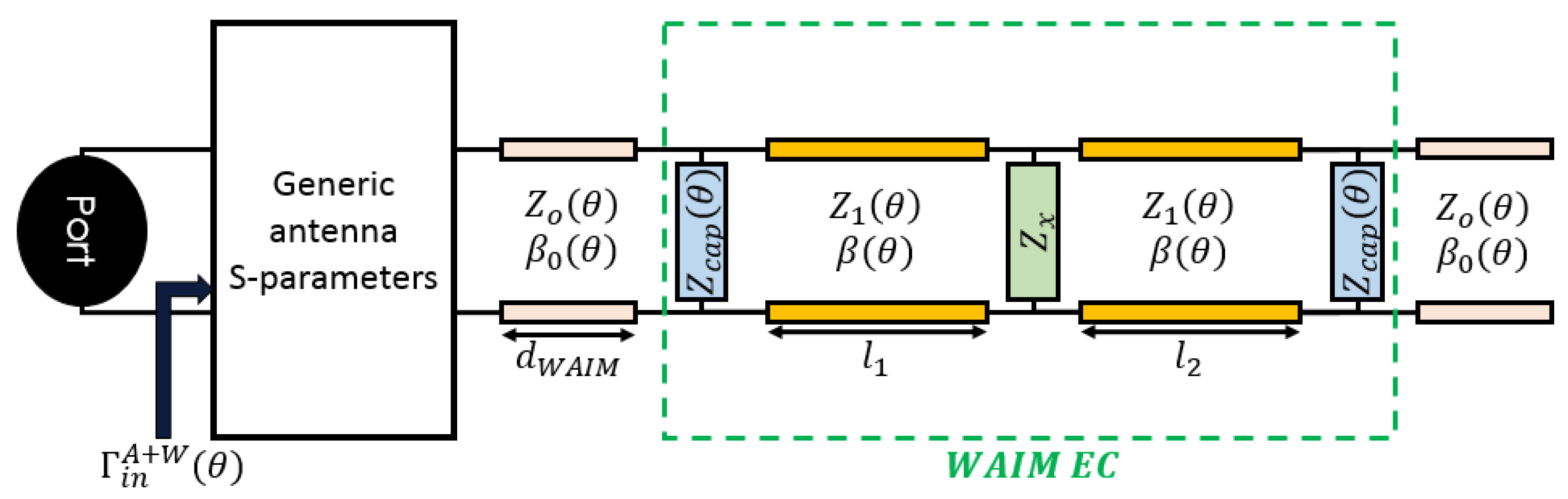 Electronics 11 02848 g006 550