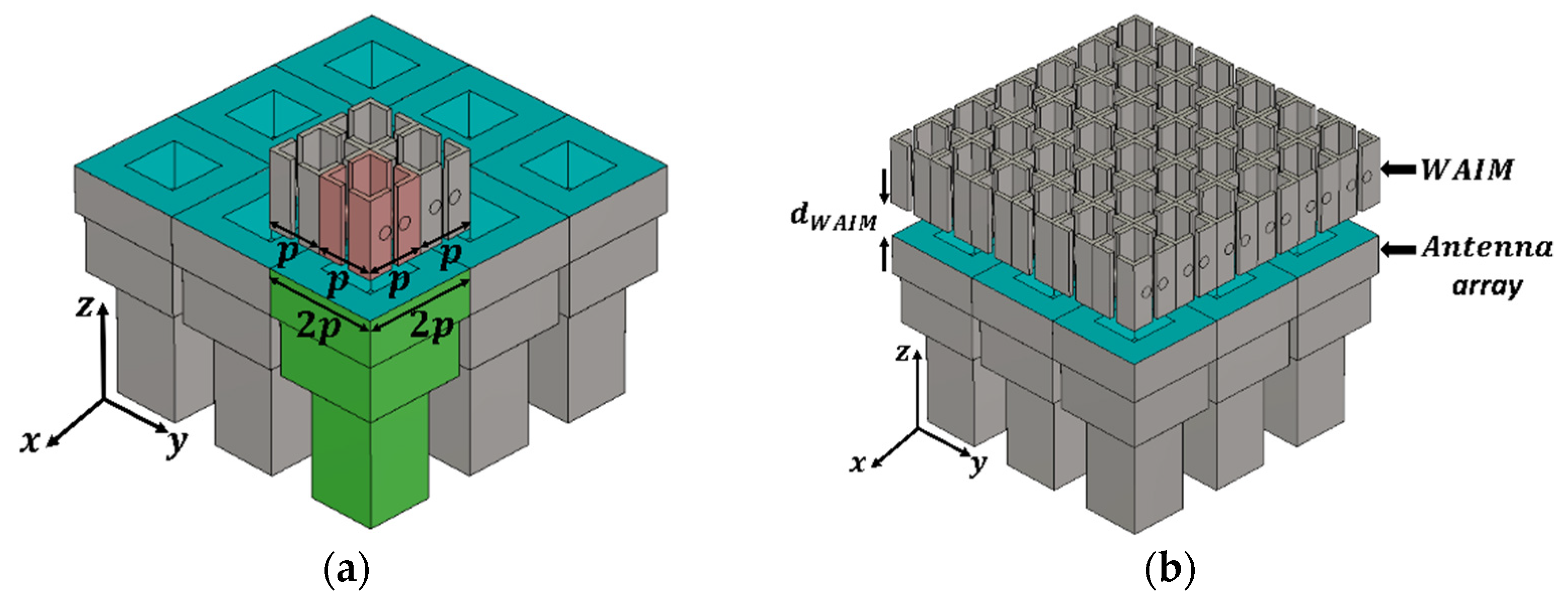Electronics 11 02848 g007 550