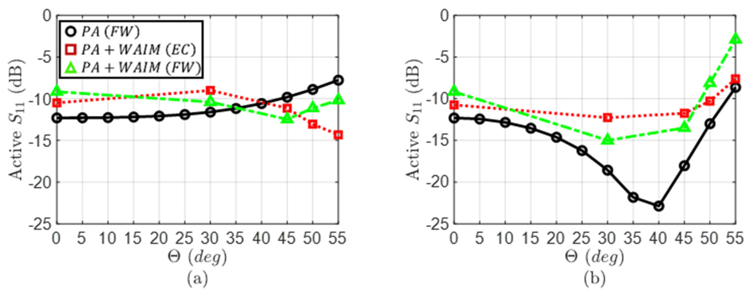 Electronics 11 02848 g009 550