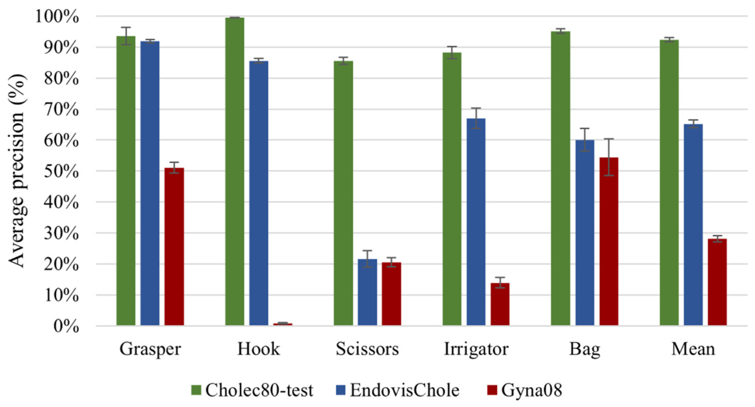 Electronics 11 02849 g007