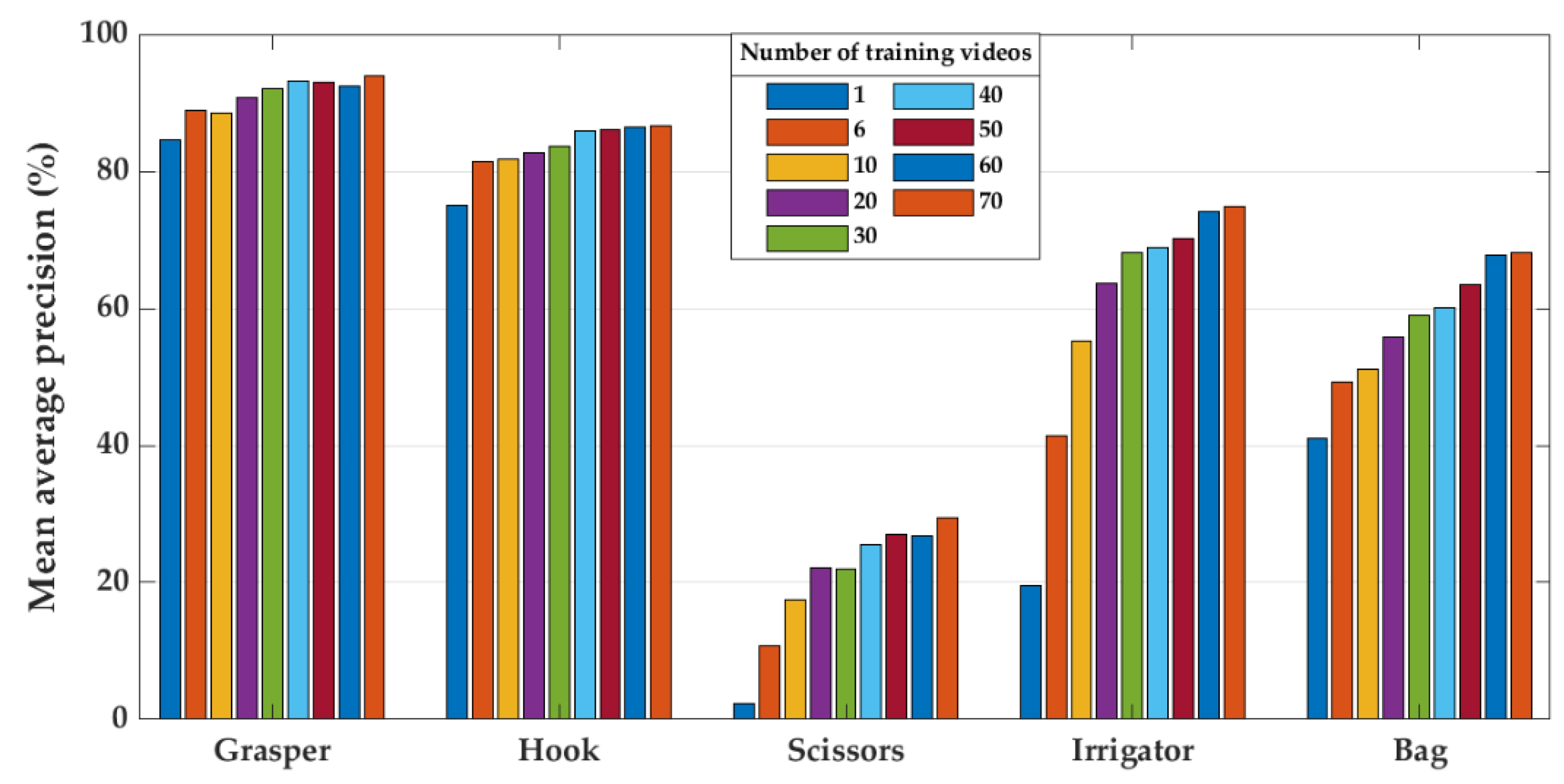 Electronics 11 02849 g010