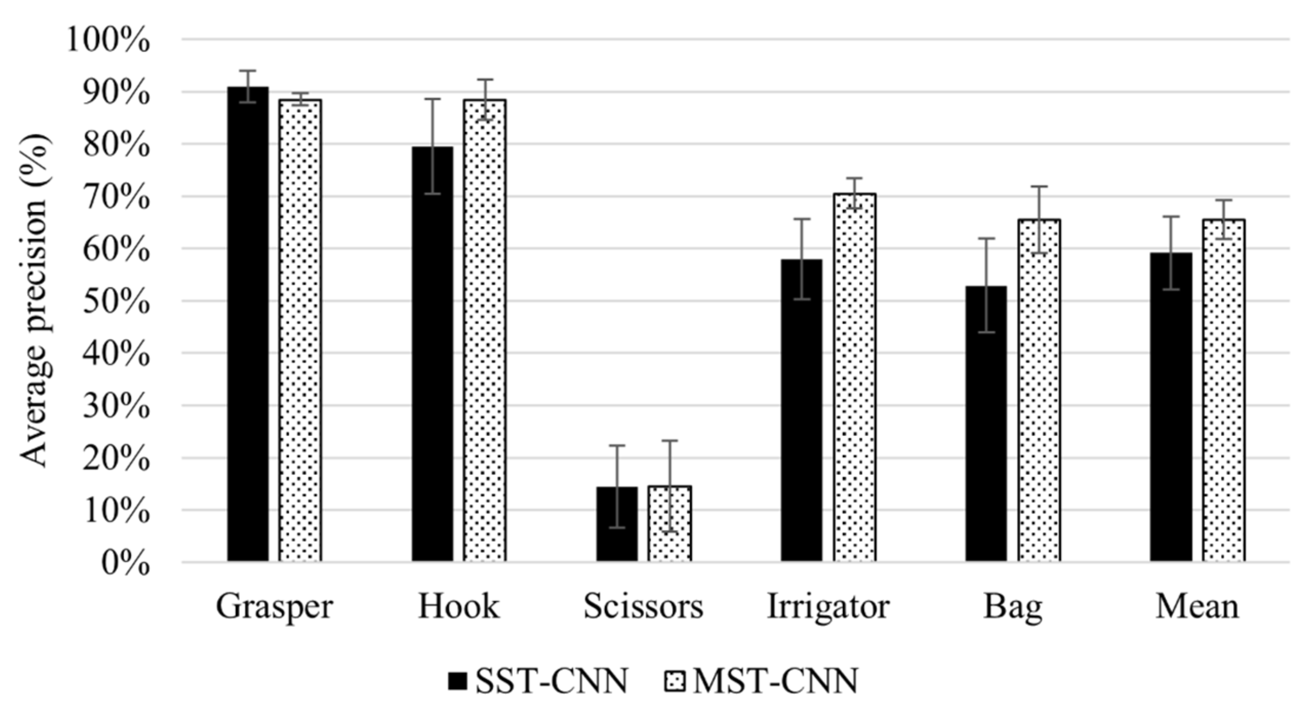 Electronics 11 02849 g012