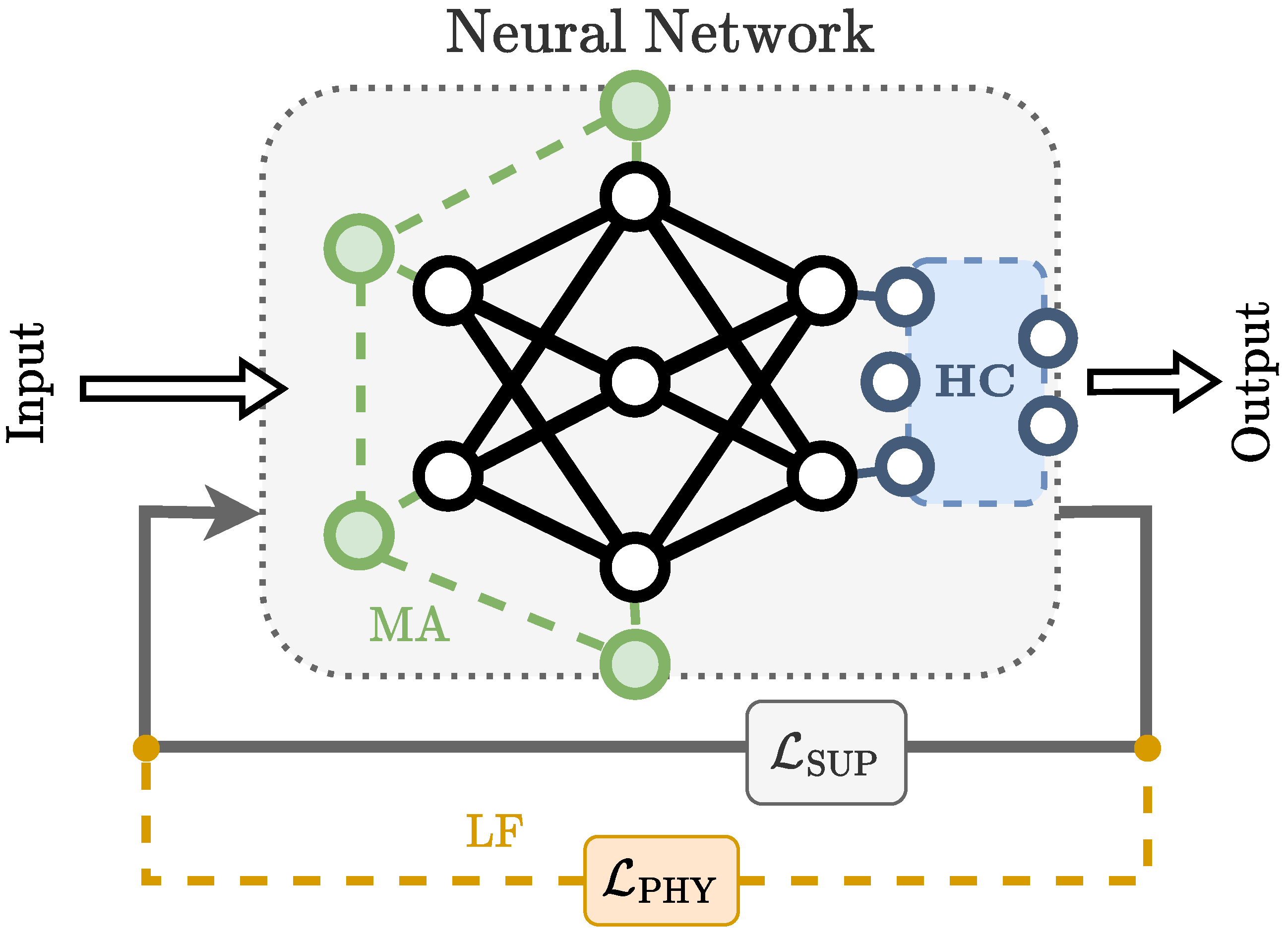 Lf deep learning sales foundation