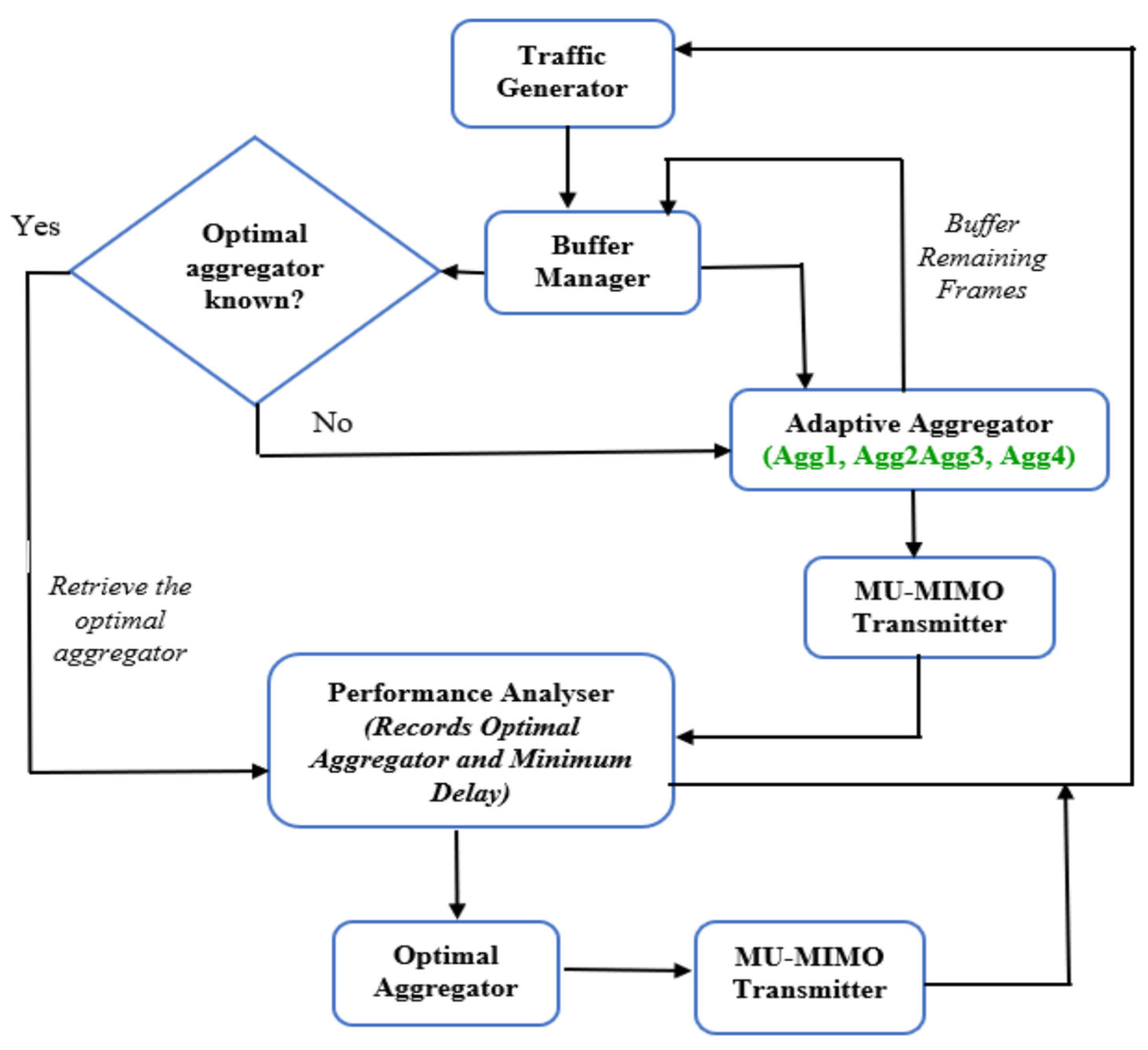 Electronics 11 02851 g001 550