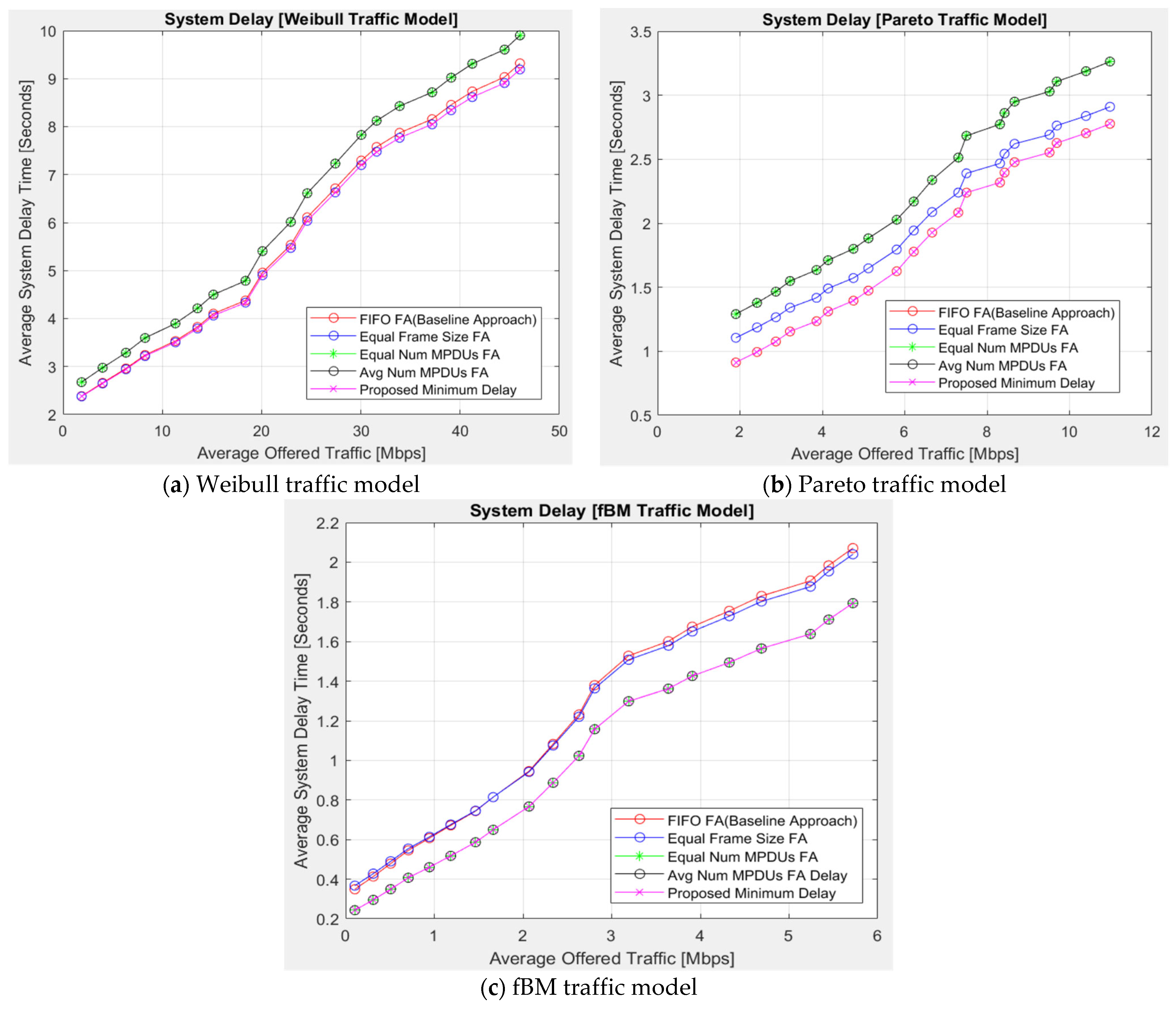 Electronics 11 02851 g002 550