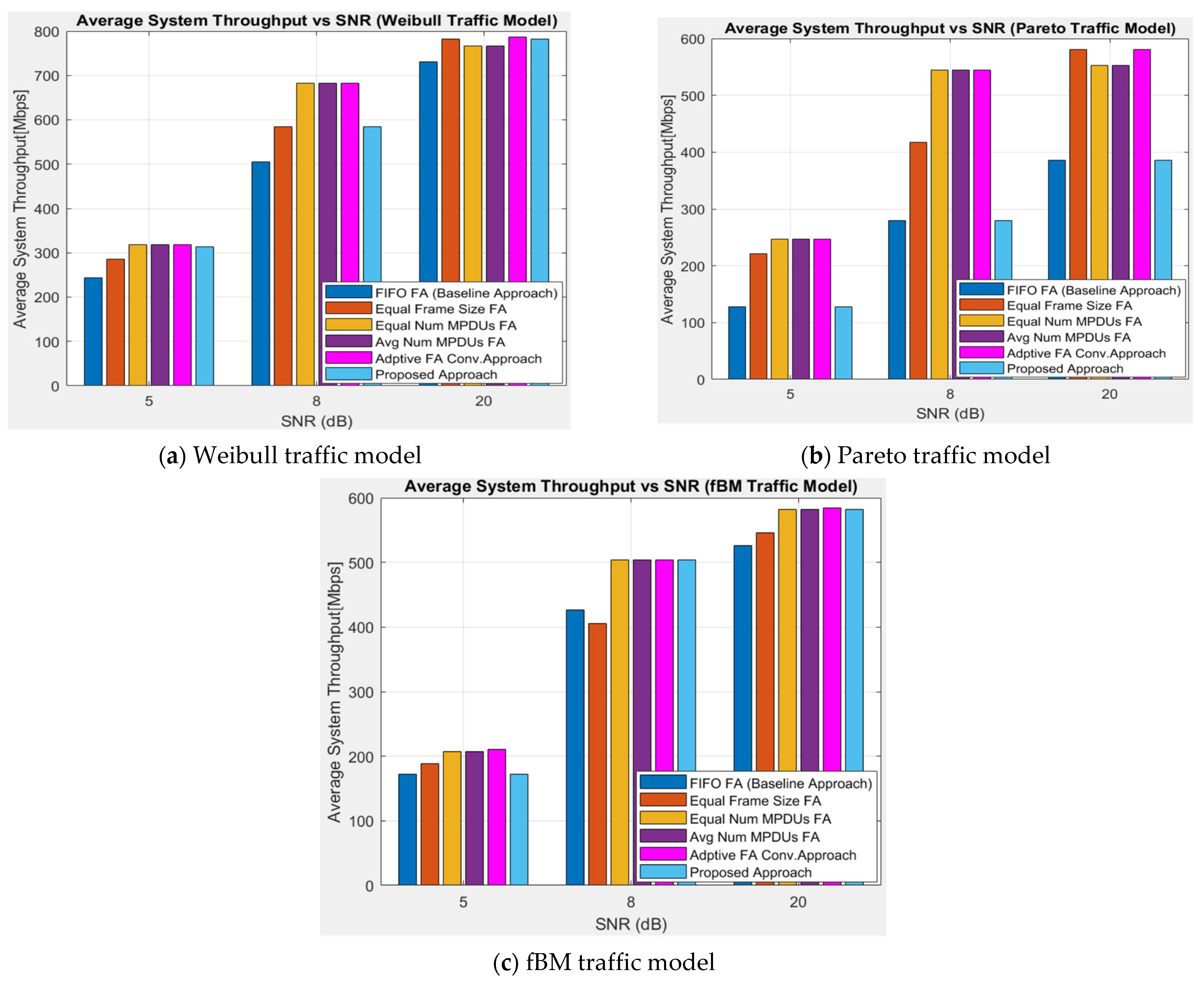 Electronics 11 02851 g004 550
