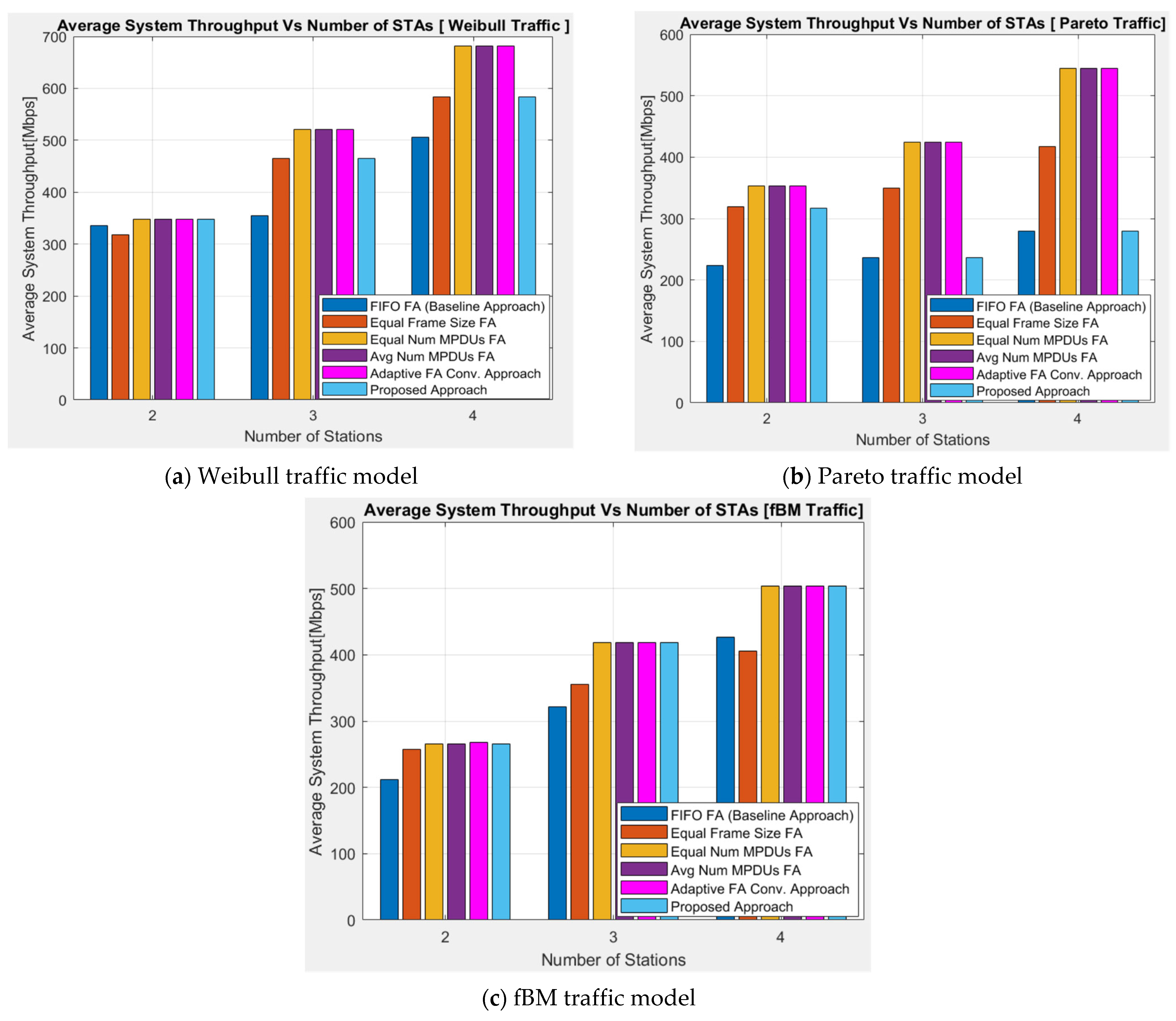 Electronics 11 02851 g005 550