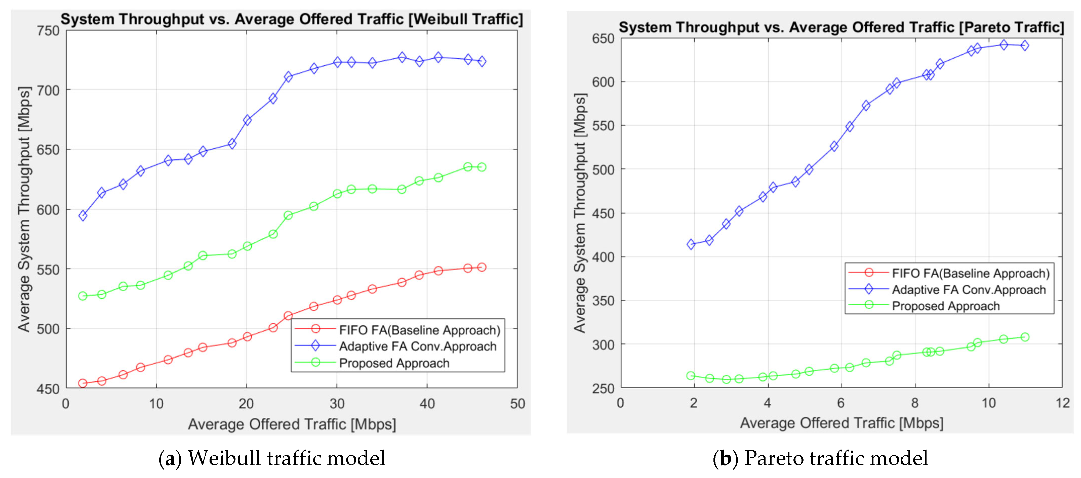 Electronics 11 02851 g006a 550