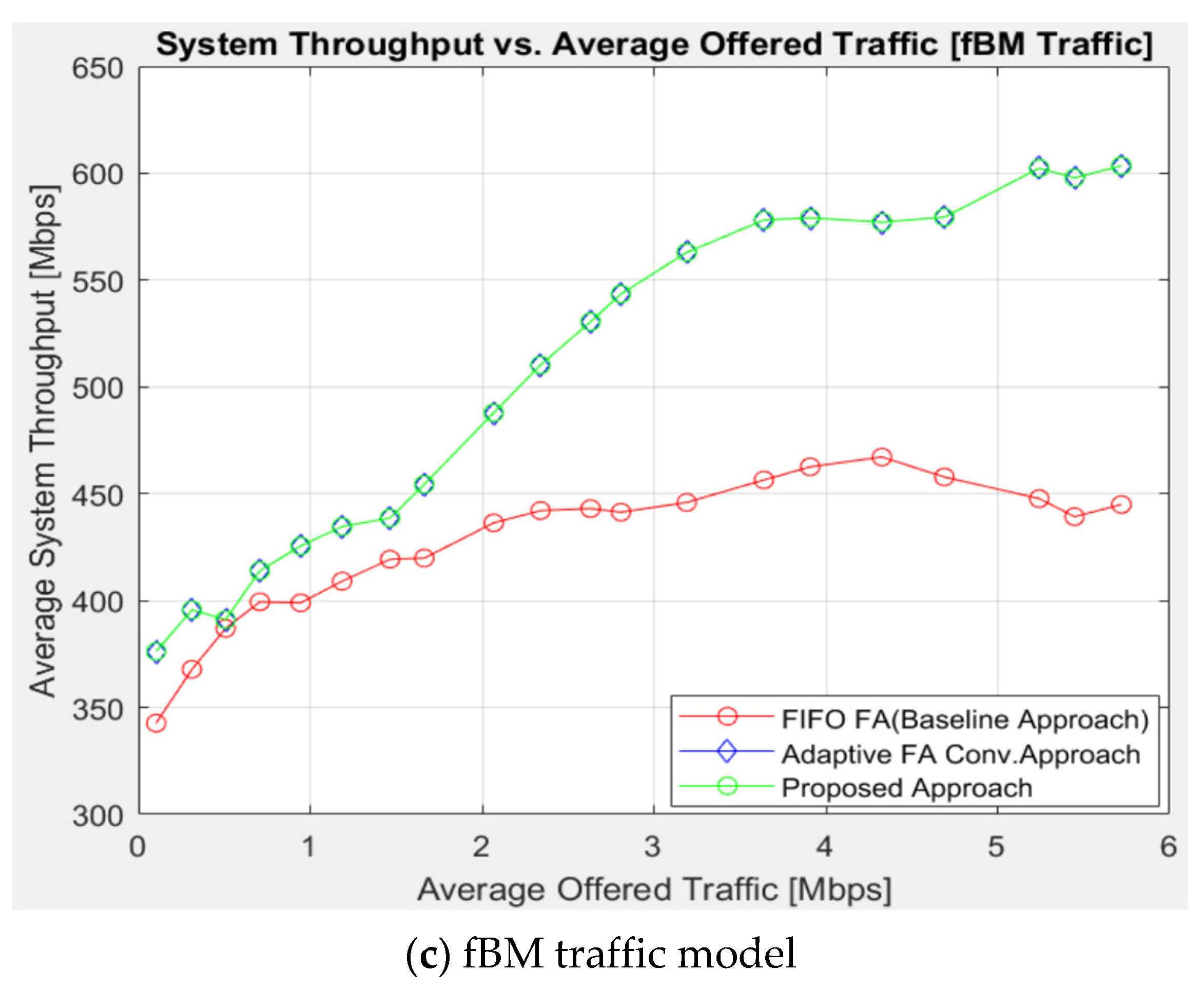Electronics 11 02851 g006b 550