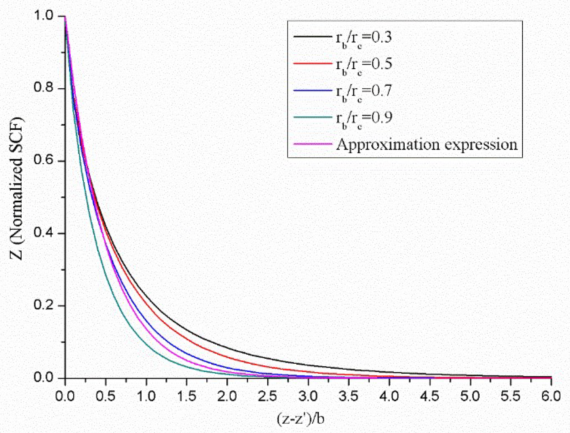 Electronics 11 02852 g002