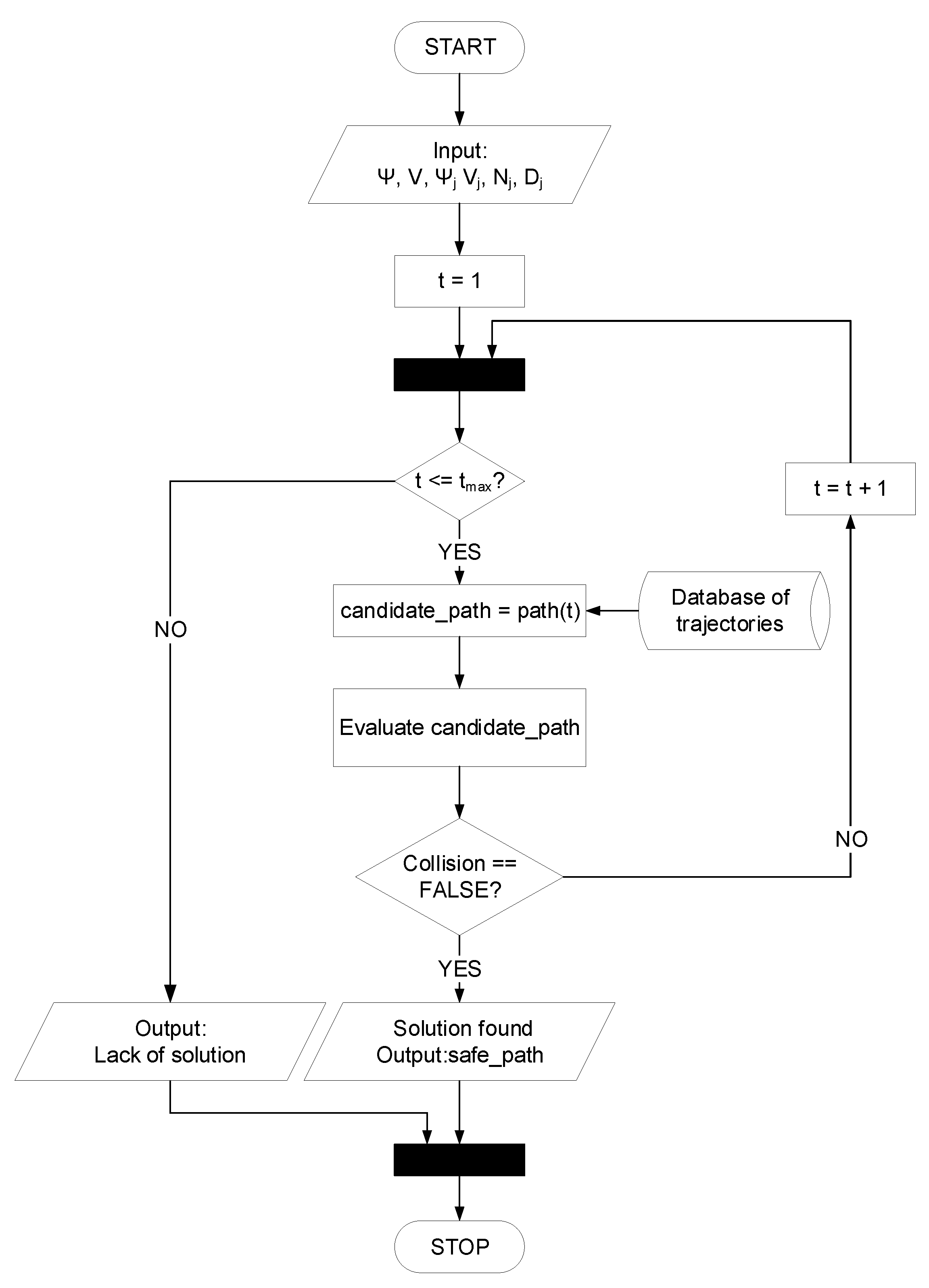 Electronics 11 02853 g005