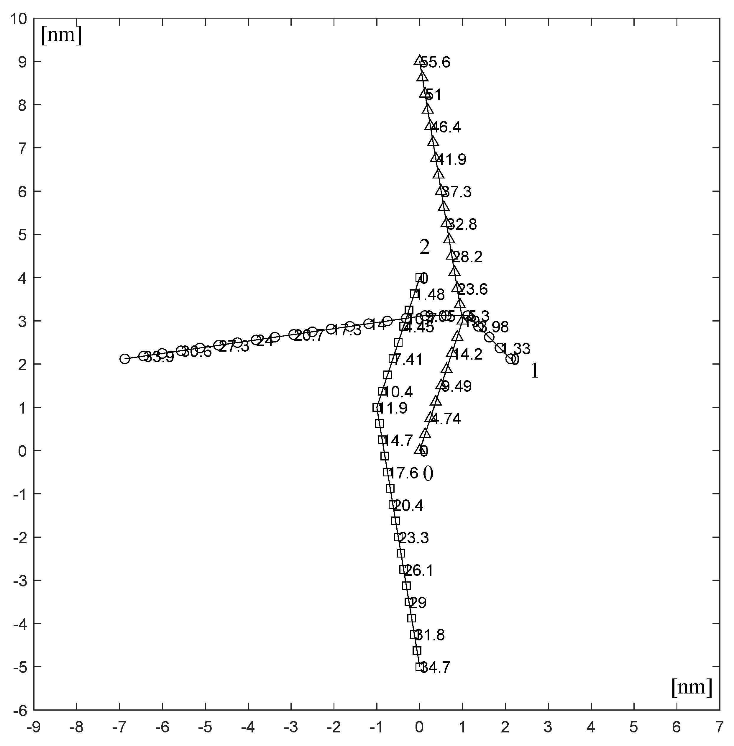 Electronics 11 02853 g007