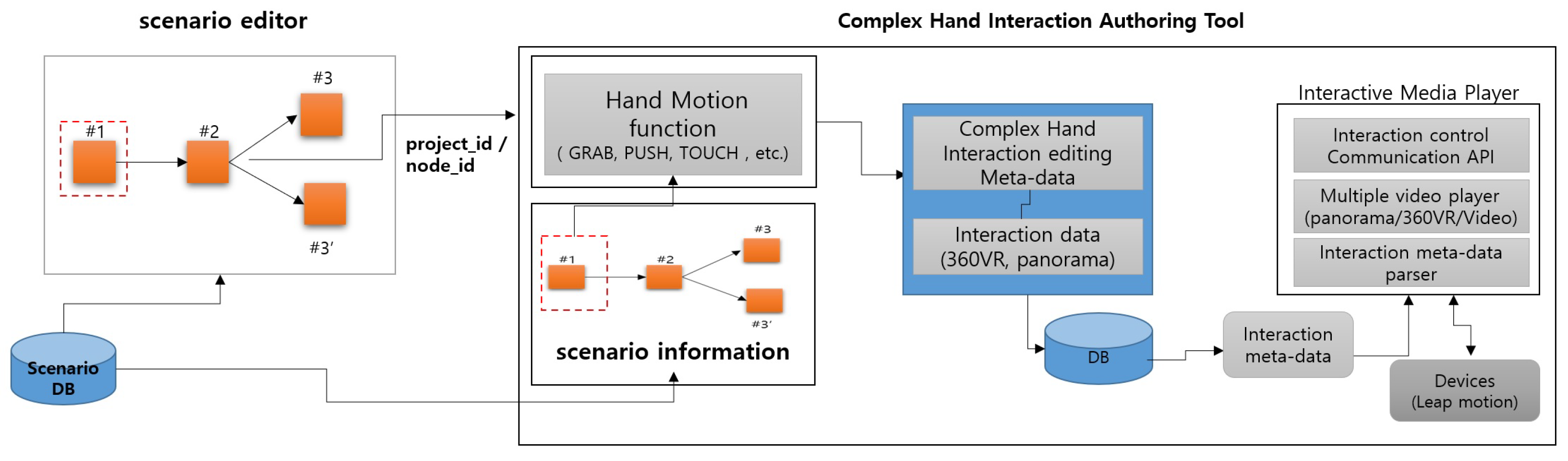 Electronics 11 02854 g002 550