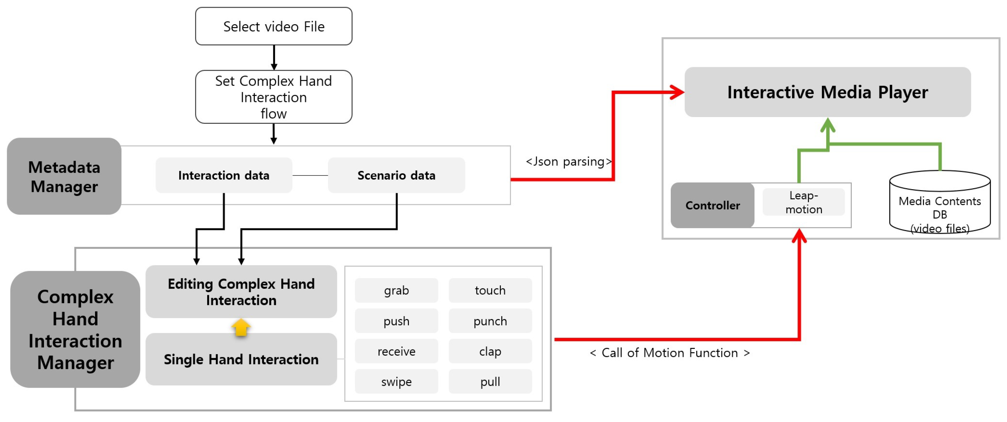 Electronics 11 02854 g003 550
