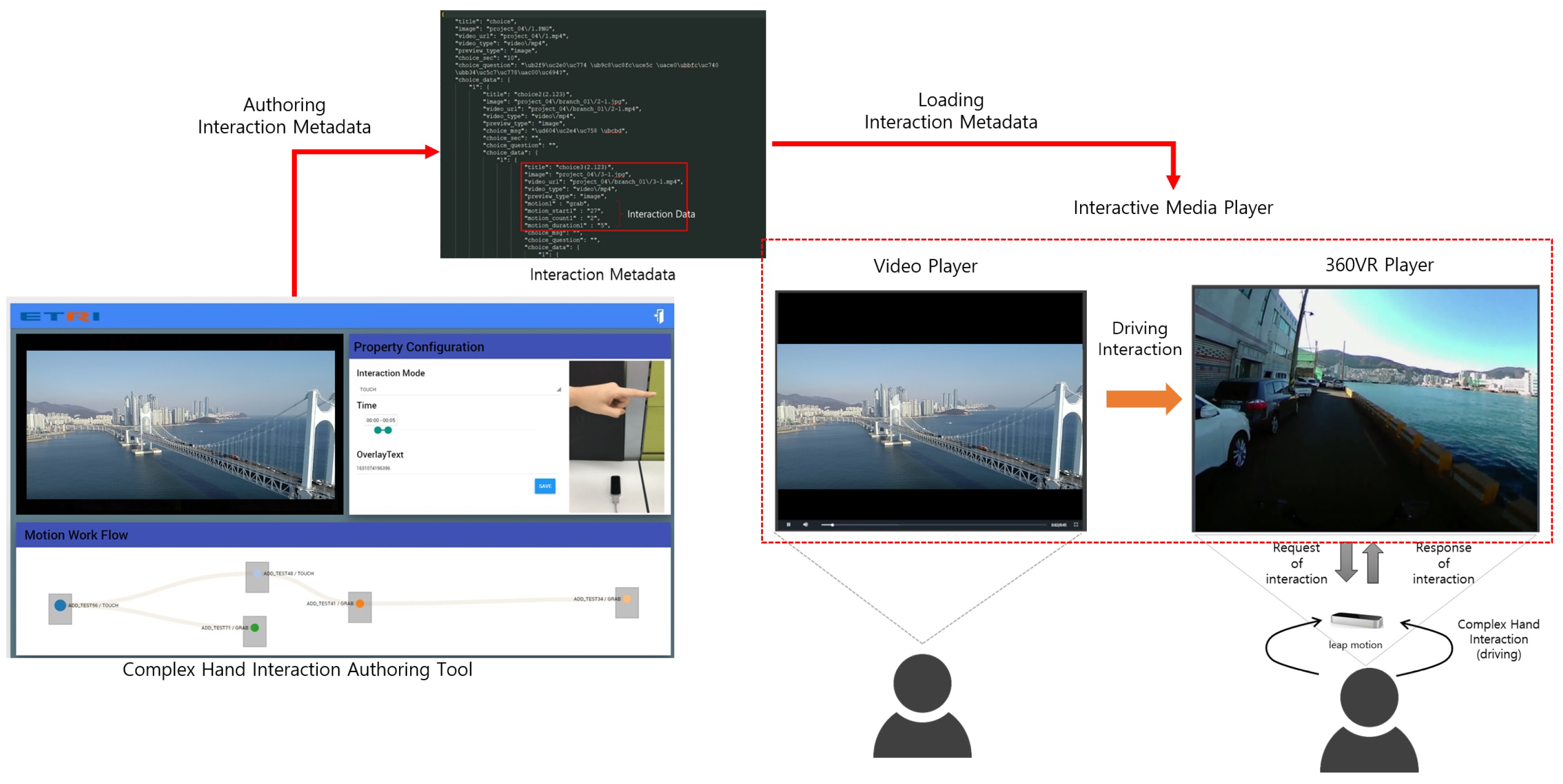 Electronics 11 02854 g005 550