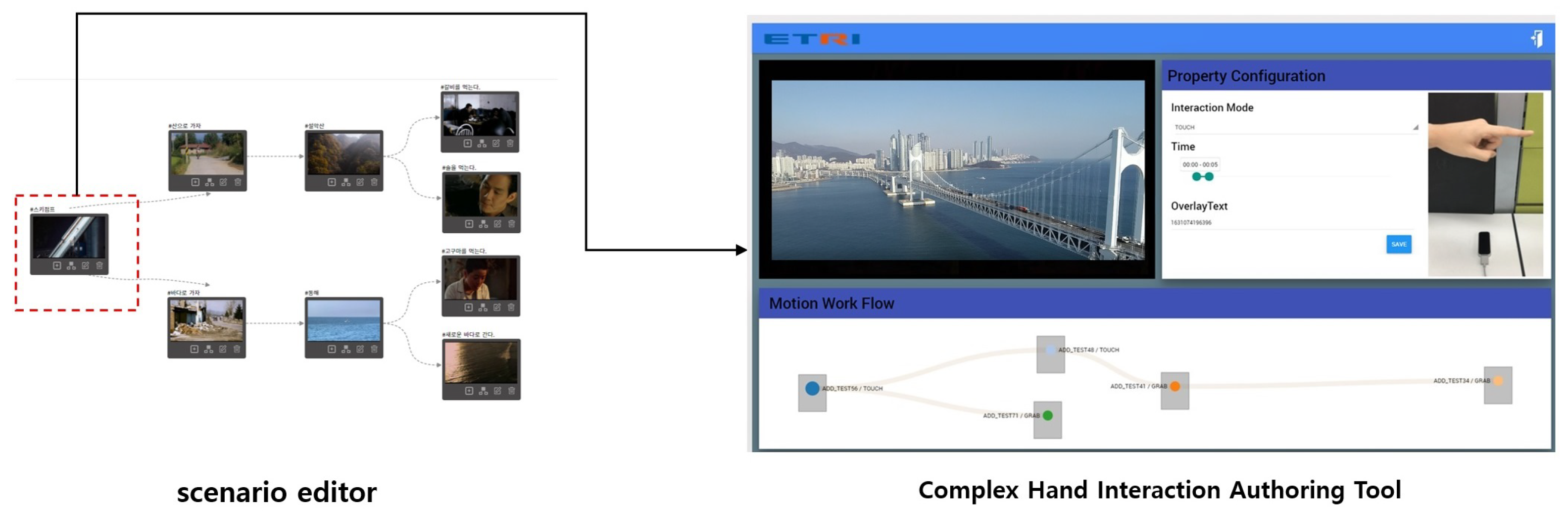 Electronics 11 02854 g008 550