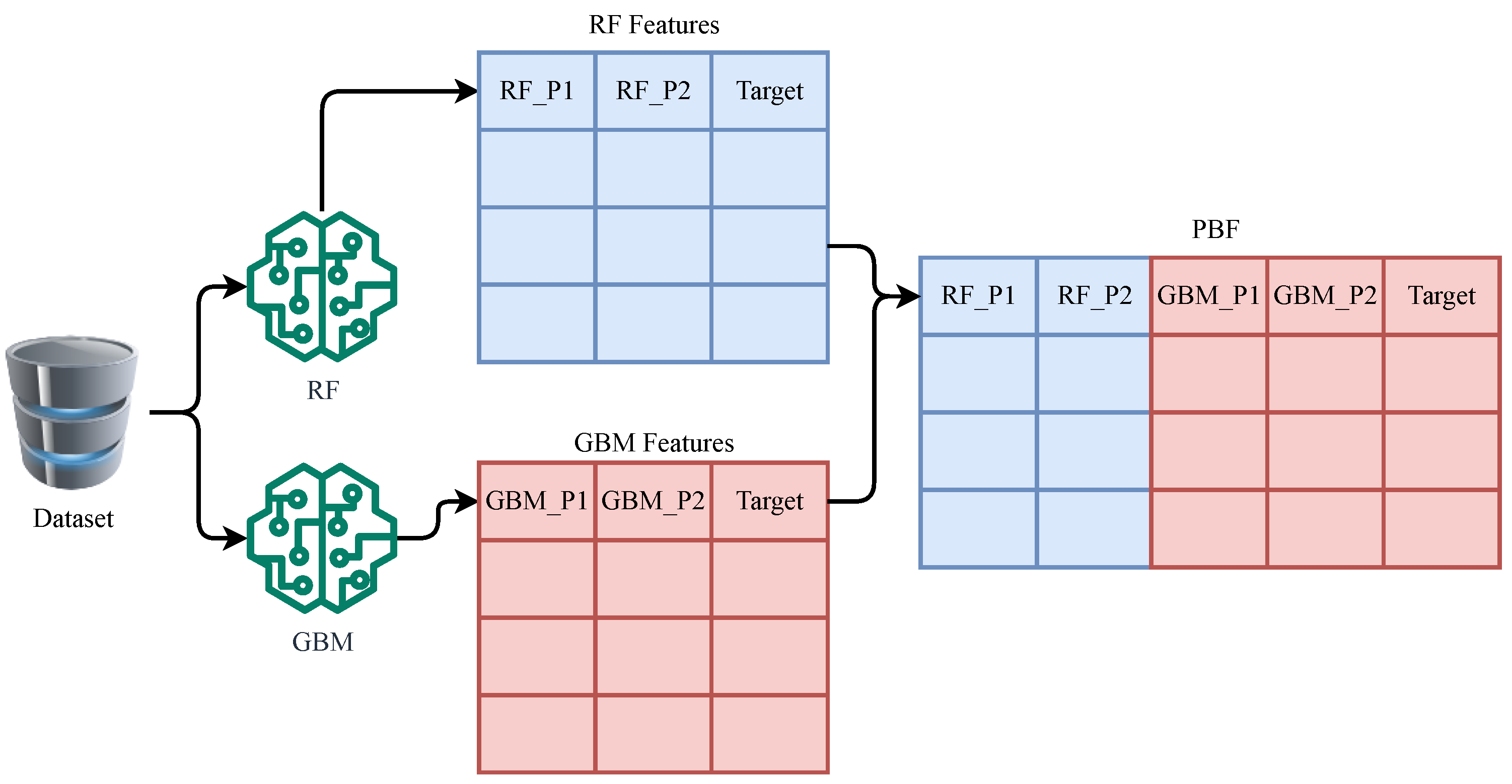 Electronics 11 02855 g003 550