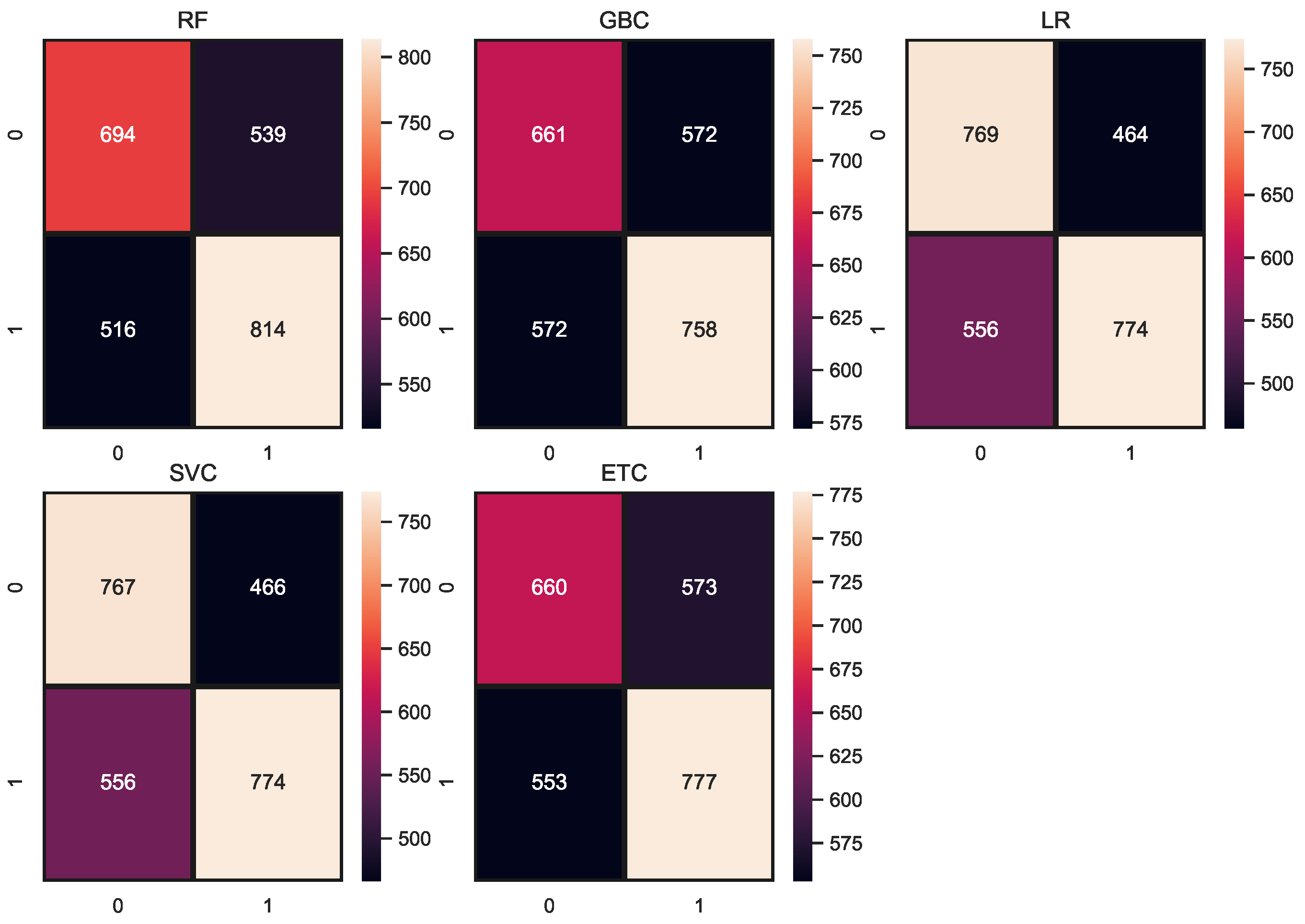 Electronics 11 02855 g004 550