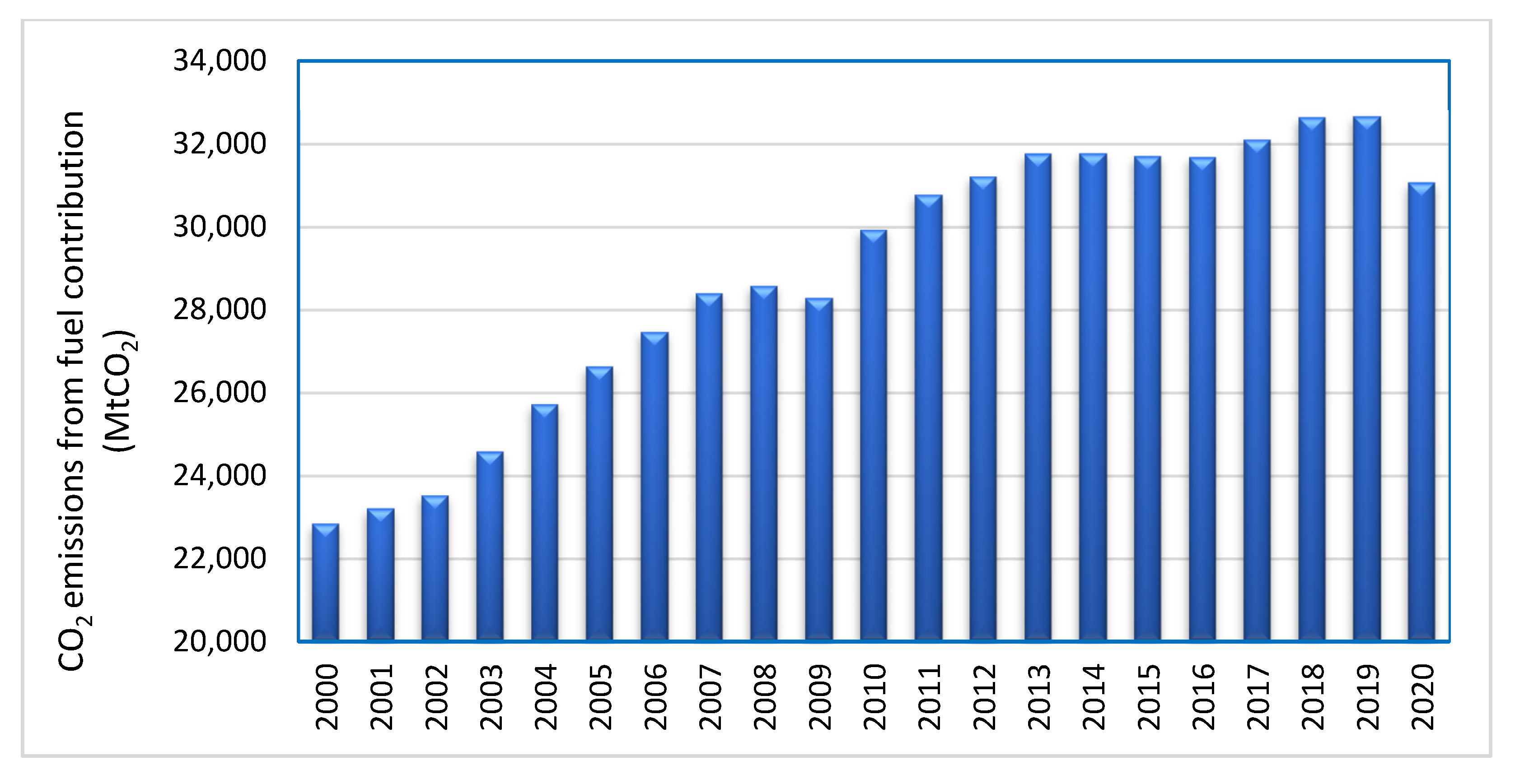 Electronics 11 02857 g004 Electronics 11 02857 g004