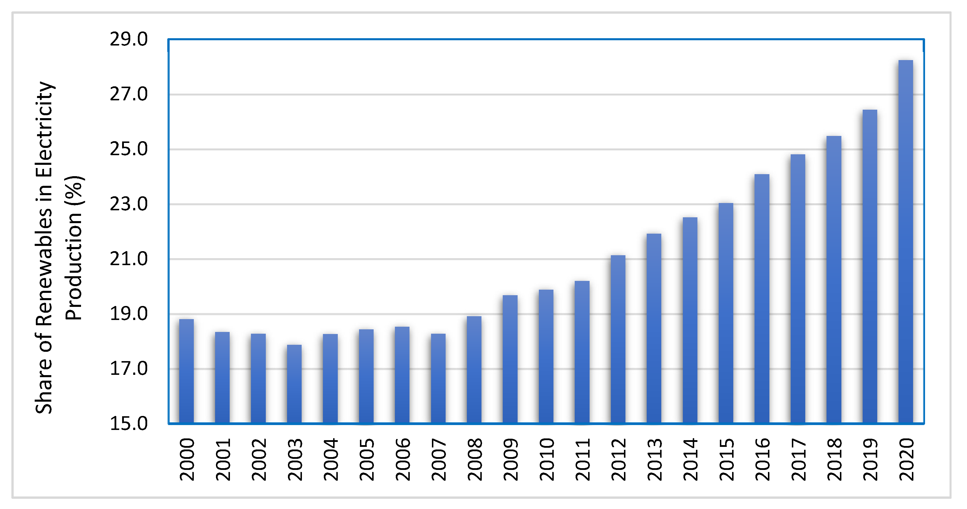 Electronics 11 02857 g006 Electronics 11 02857 g006