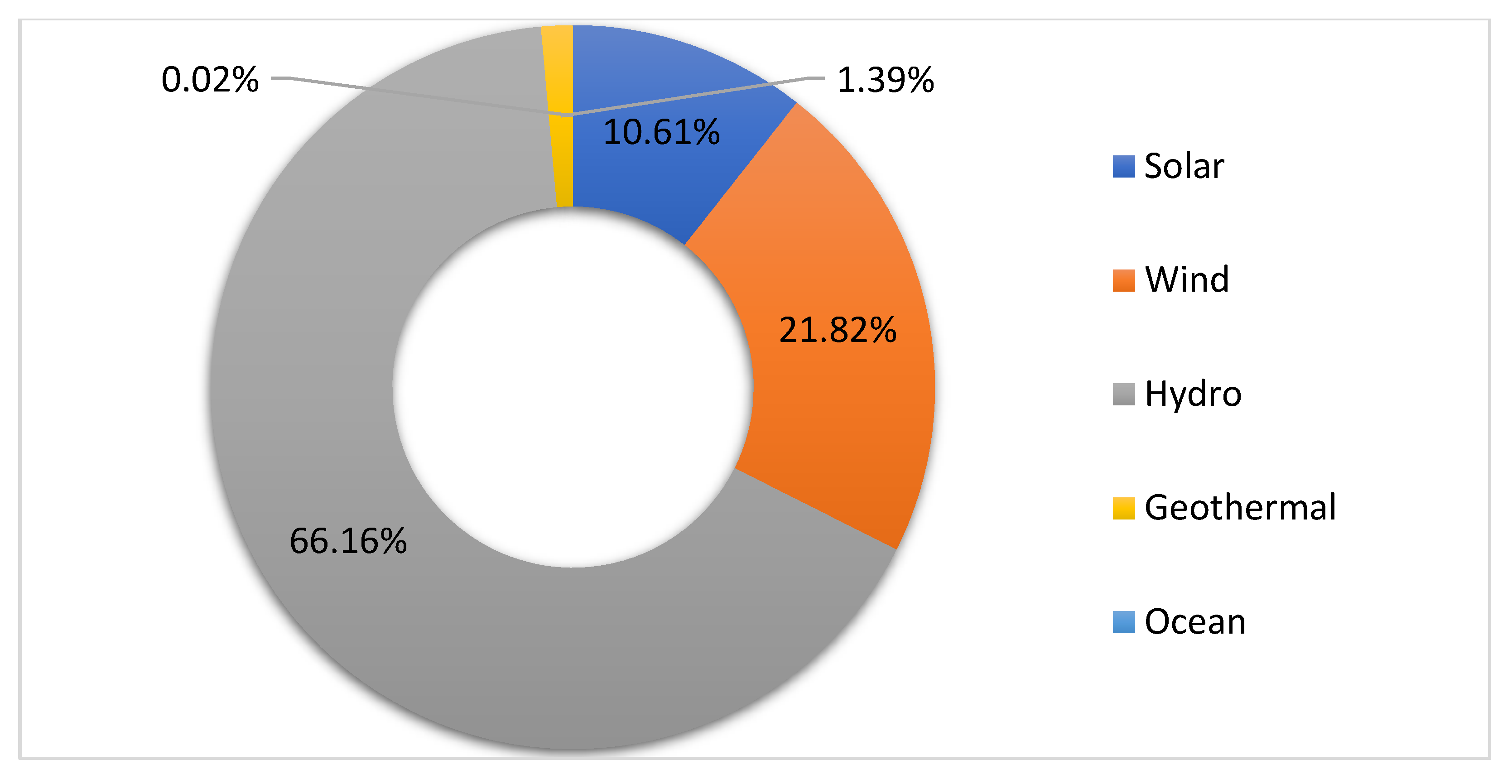 Electronics 11 02857 g007 Electronics 11 02857 g007
