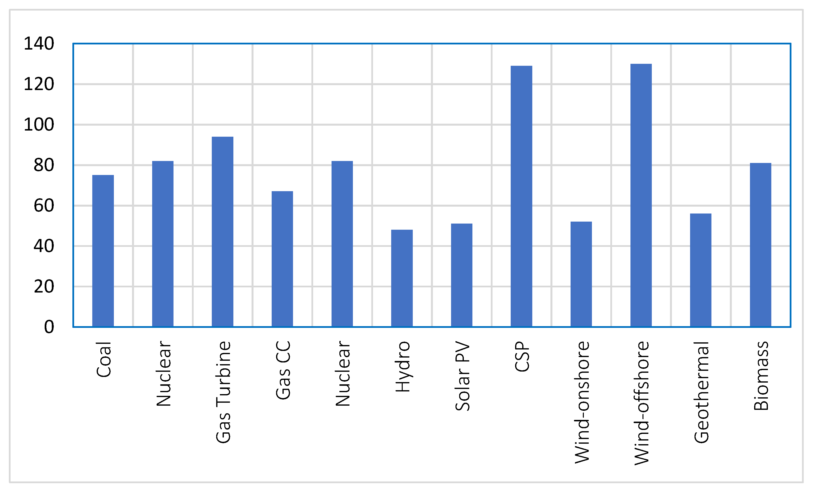 Electronics 11 02857 g008 Electronics 11 02857 g008
