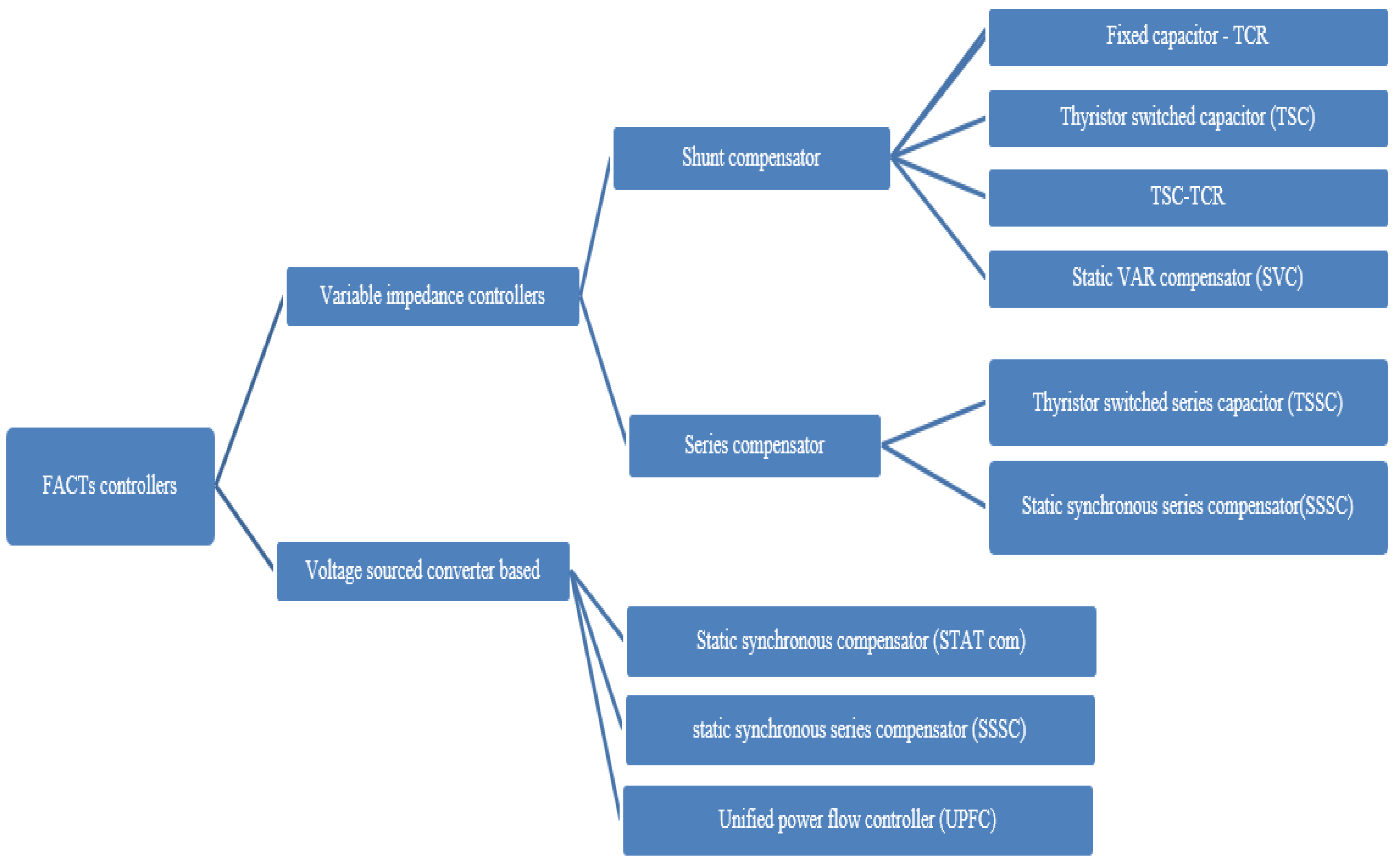 Electronics 11 02857 g010 Electronics 11 02857 g010