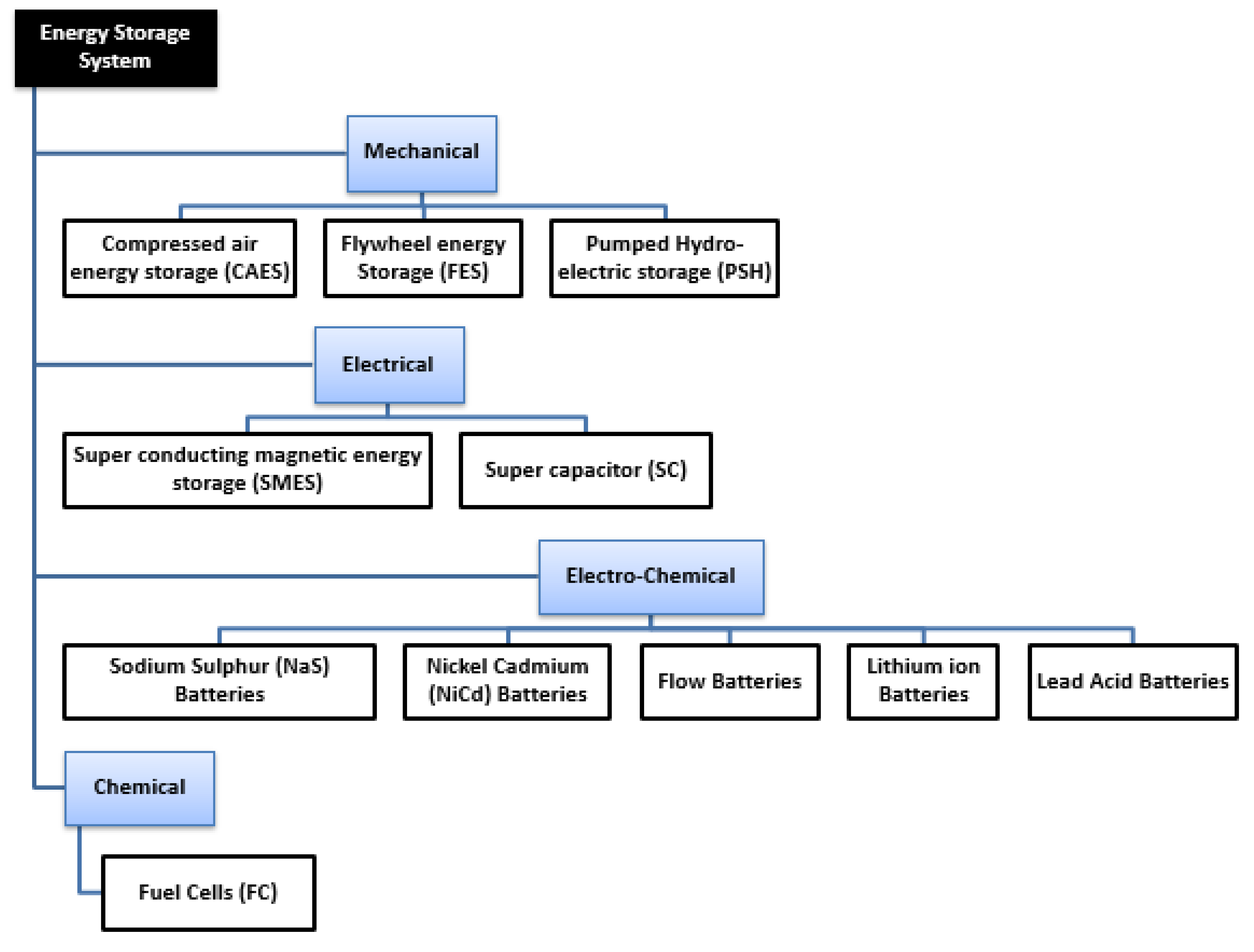 Electronics 11 02857 g012 Electronics 11 02857 g012