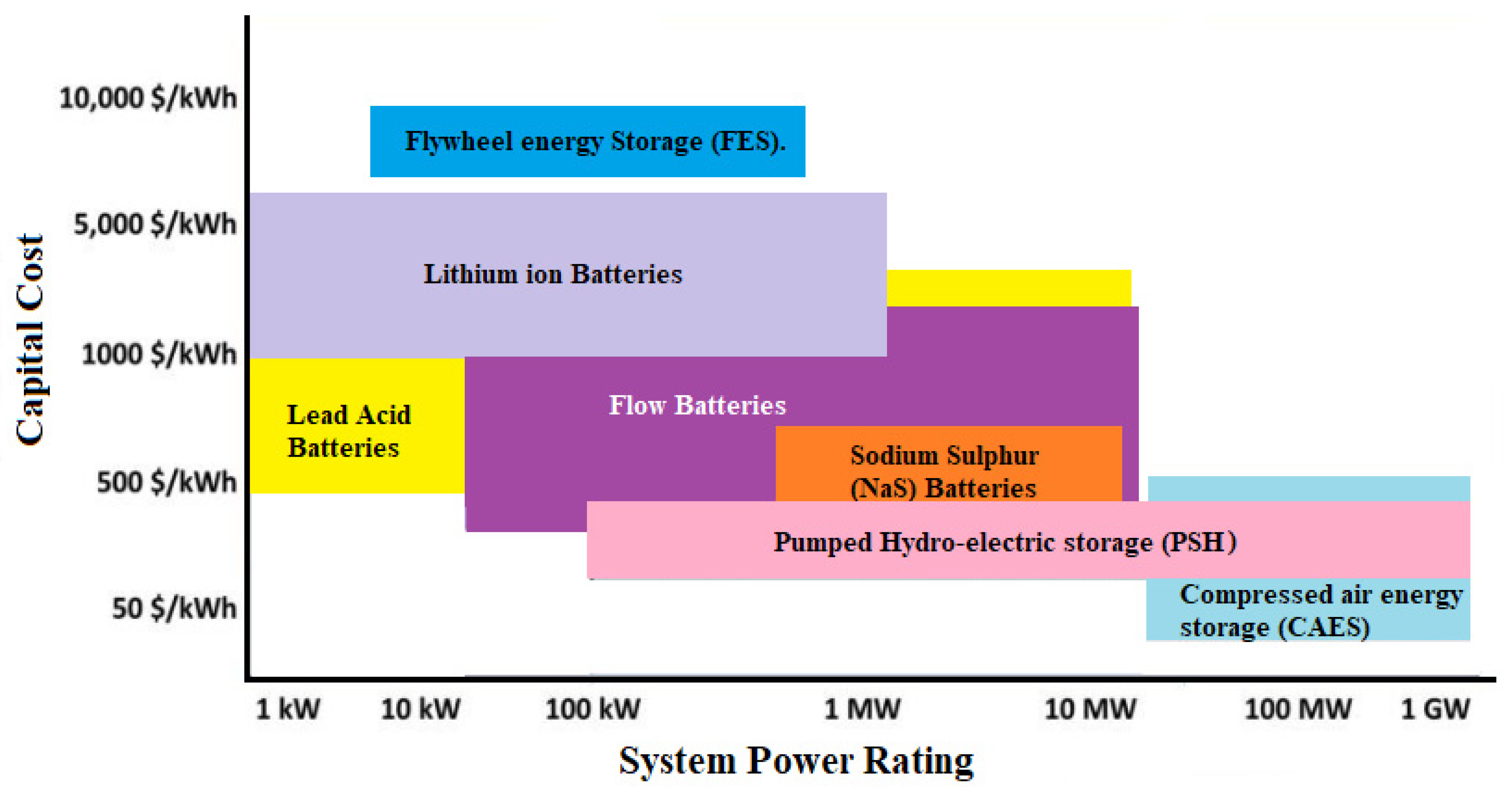 Electronics 11 02857 g013 Electronics 11 02857 g013