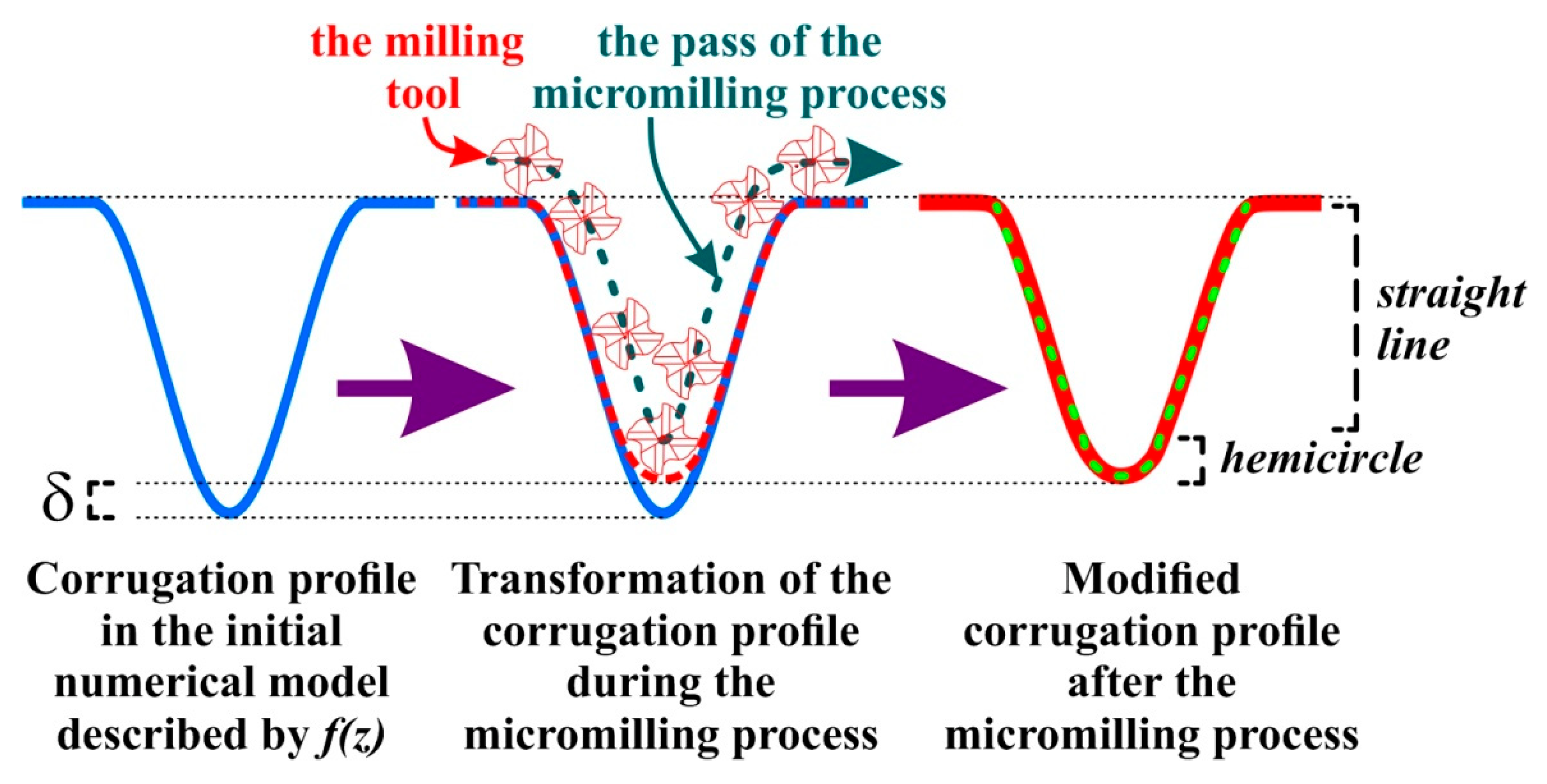 Electronics 11 02858 g006