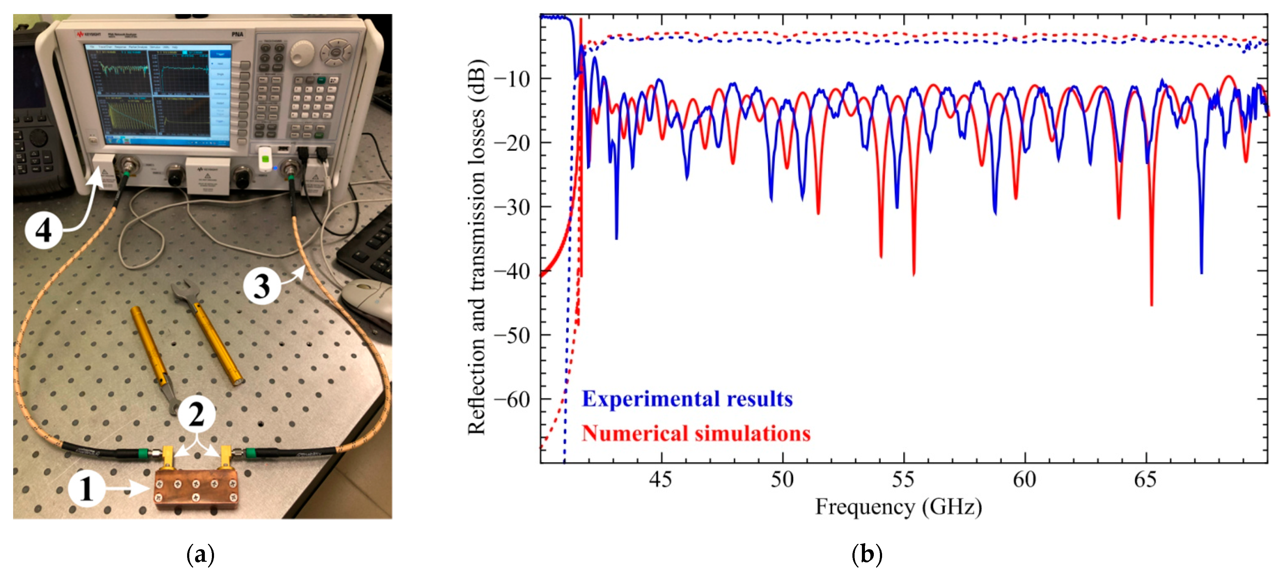Electronics 11 02858 g007