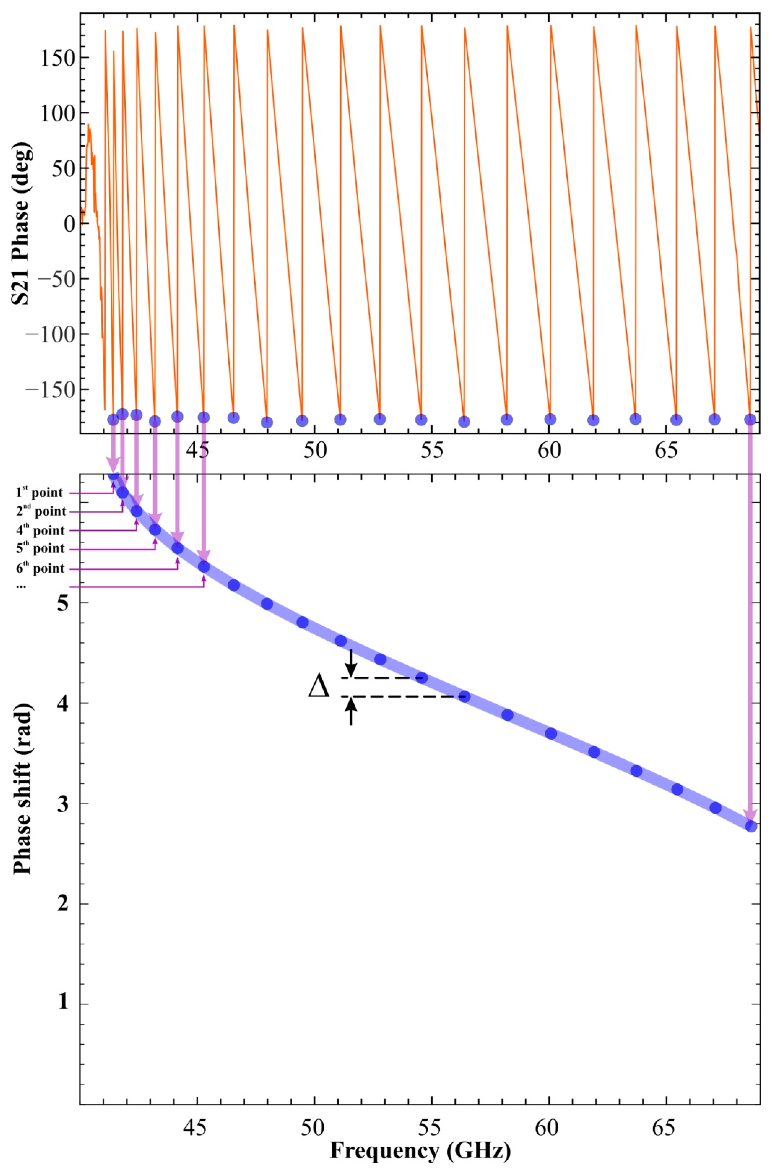 Electronics 11 02858 g008